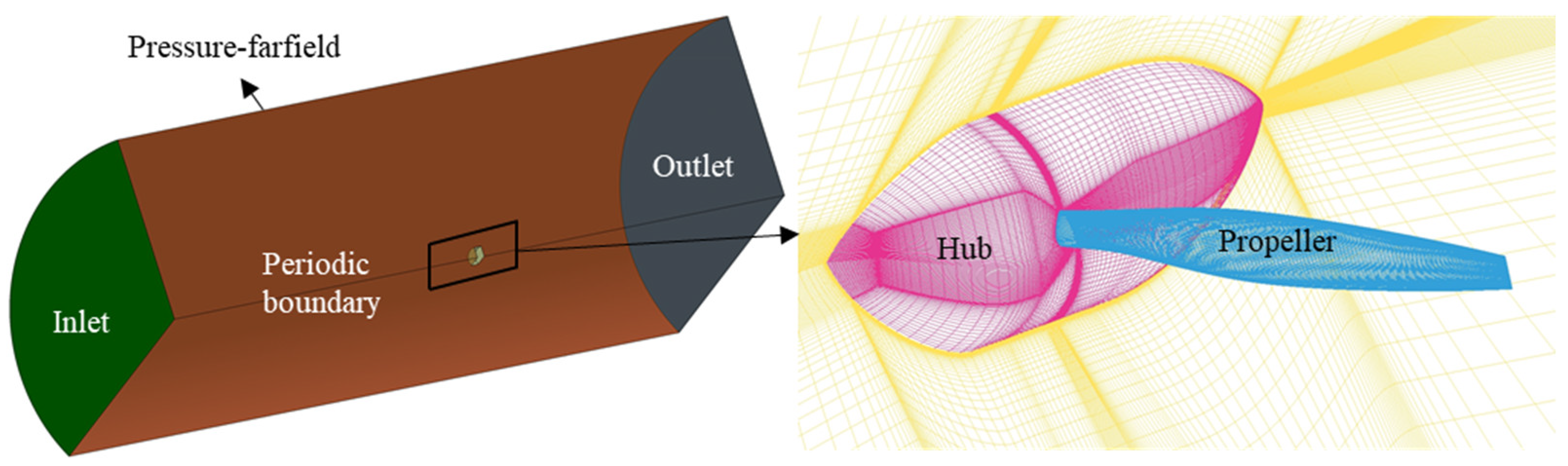 Applsci 12 03694 g009