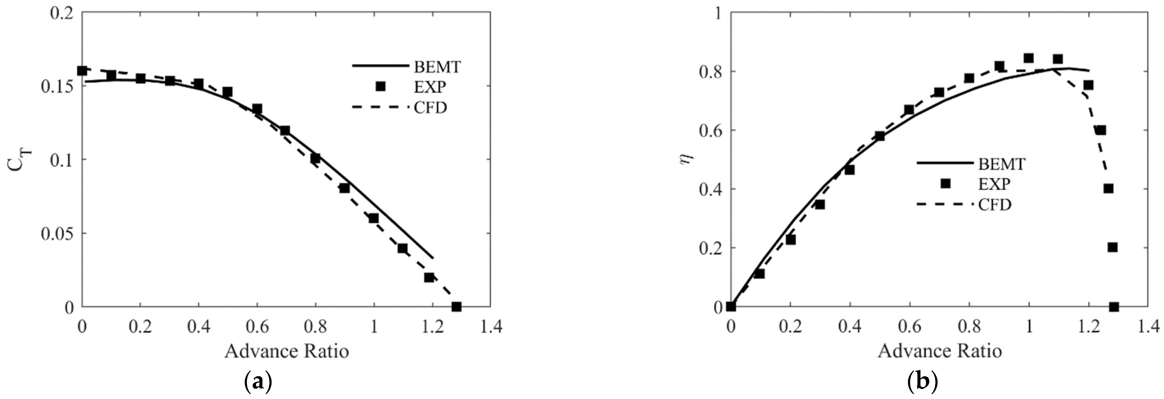 Applsci 12 03694 g010