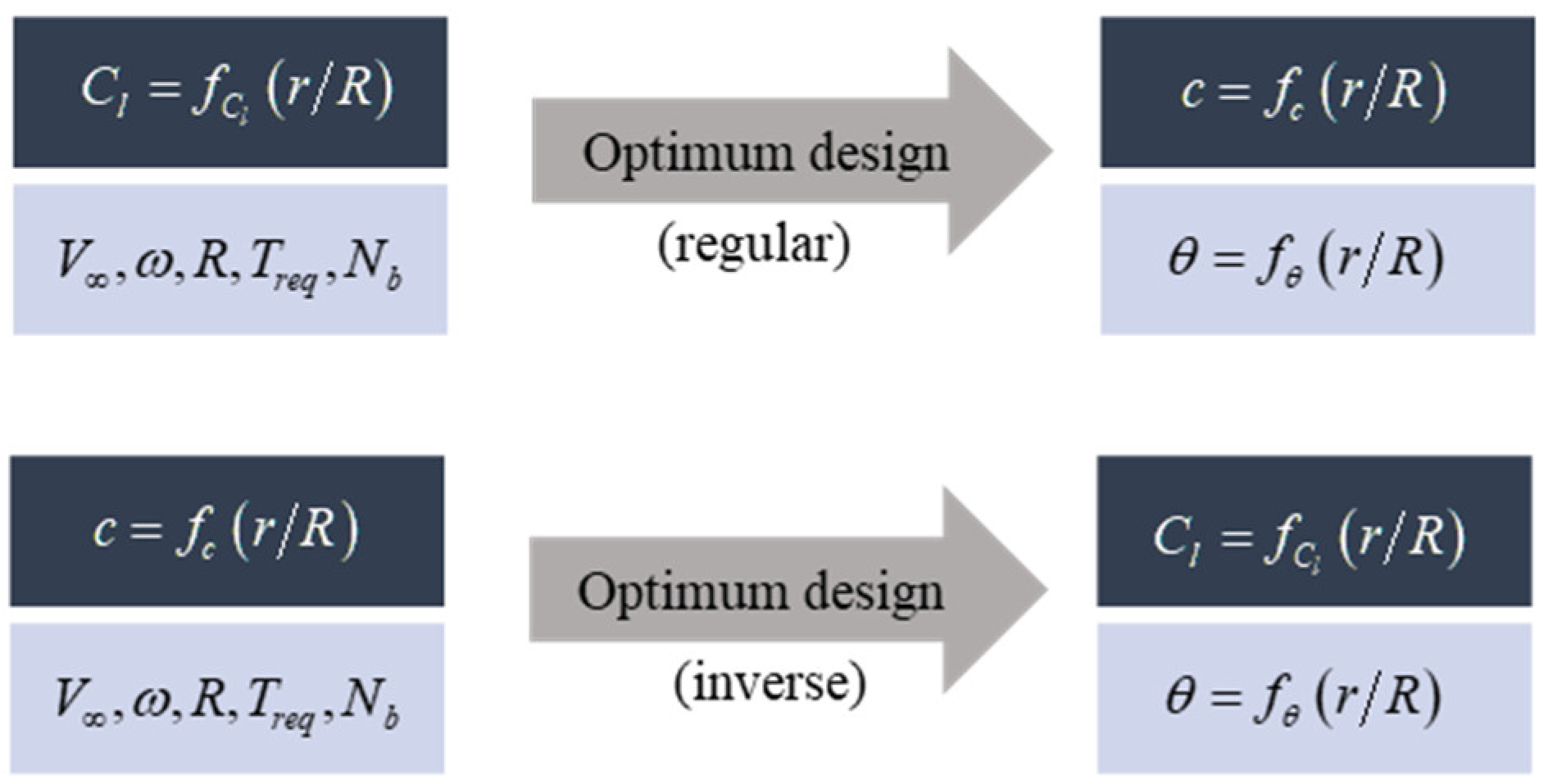 Applsci 12 03694 g011