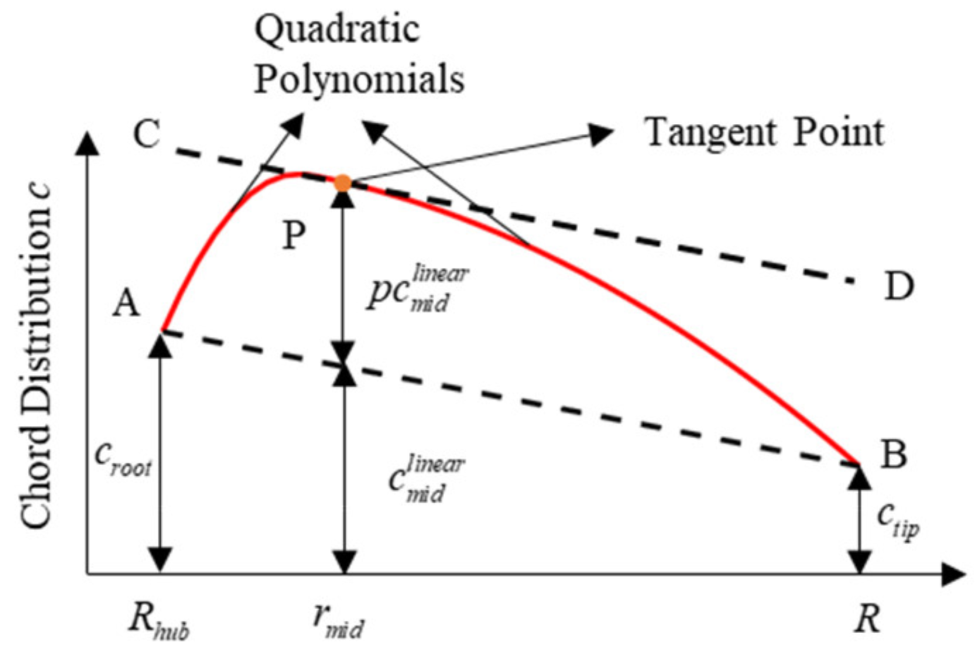 Applsci 12 03694 g012