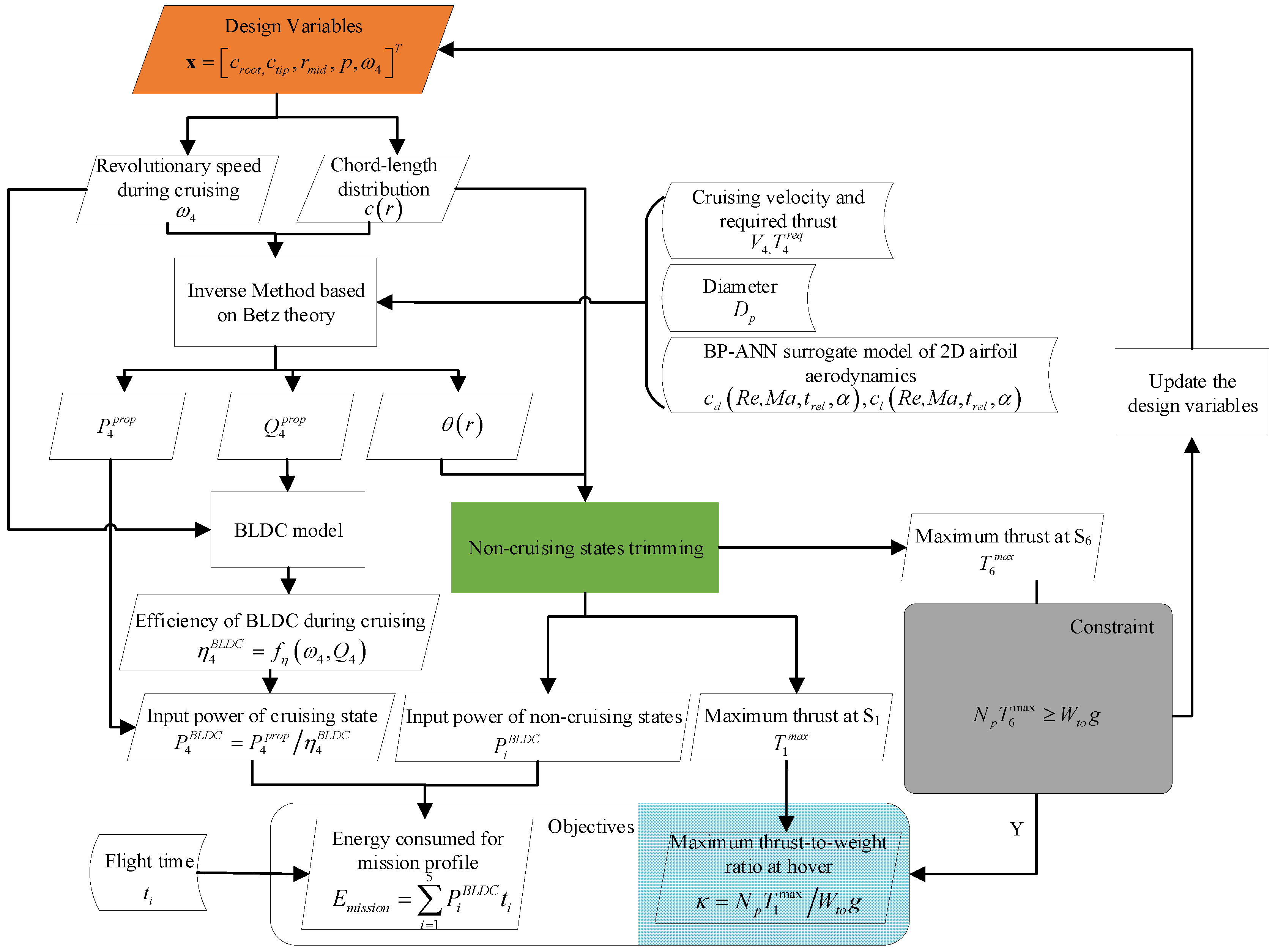 Applsci 12 03694 g013