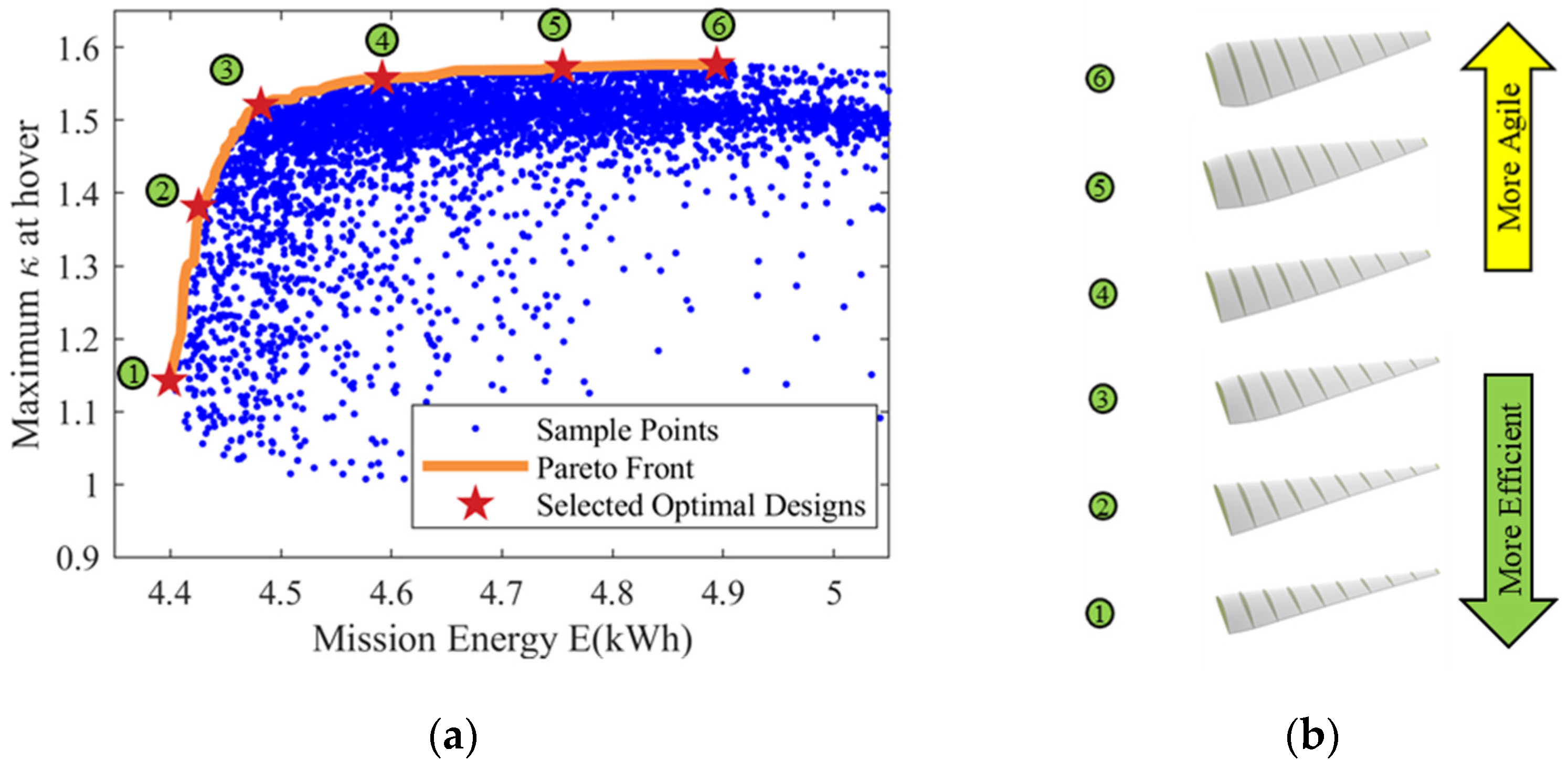 Applsci 12 03694 g015