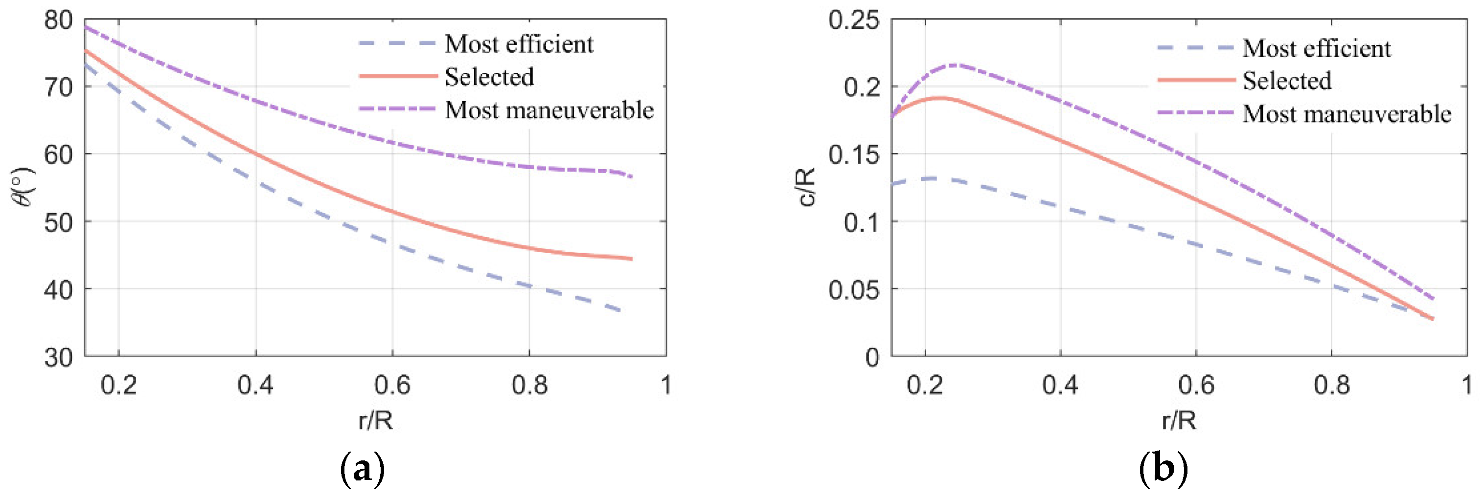 Applsci 12 03694 g017
