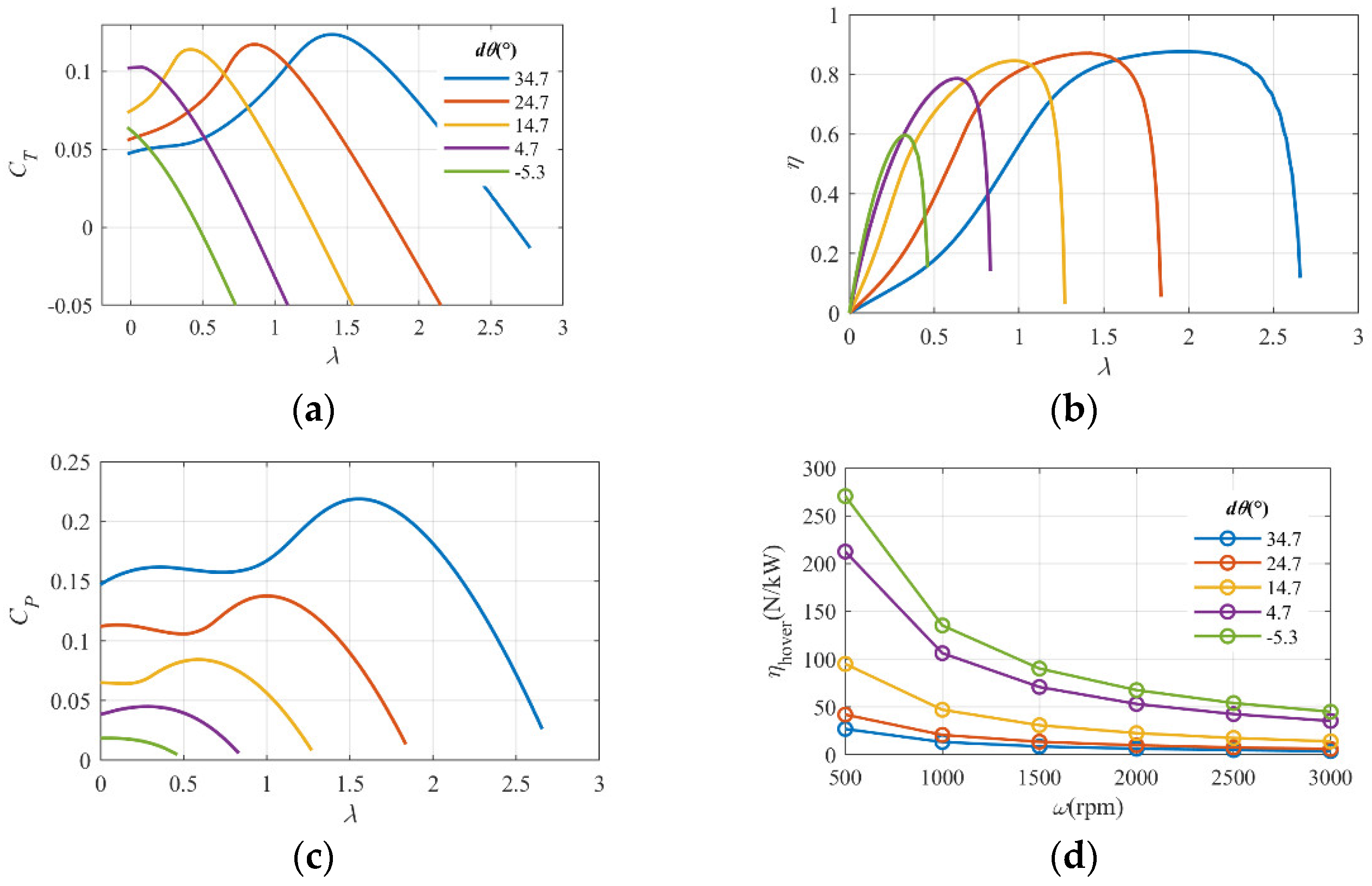 Applsci 12 03694 g018