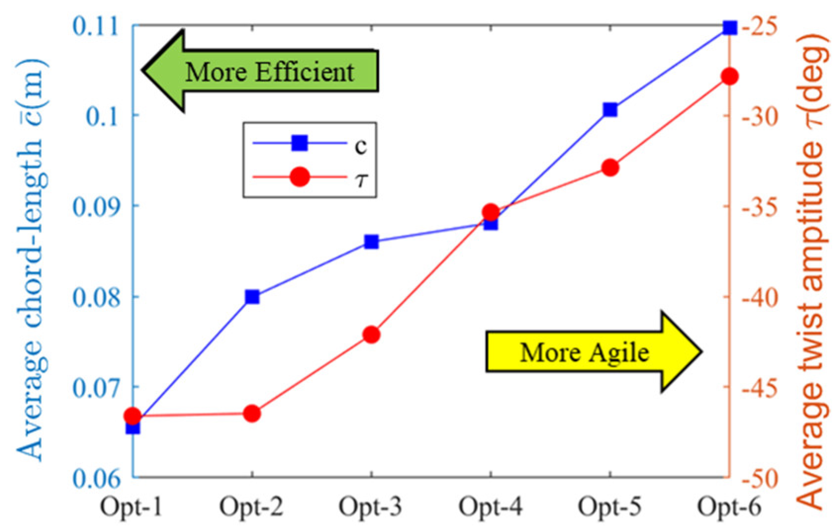 Applsci 12 03694 g019