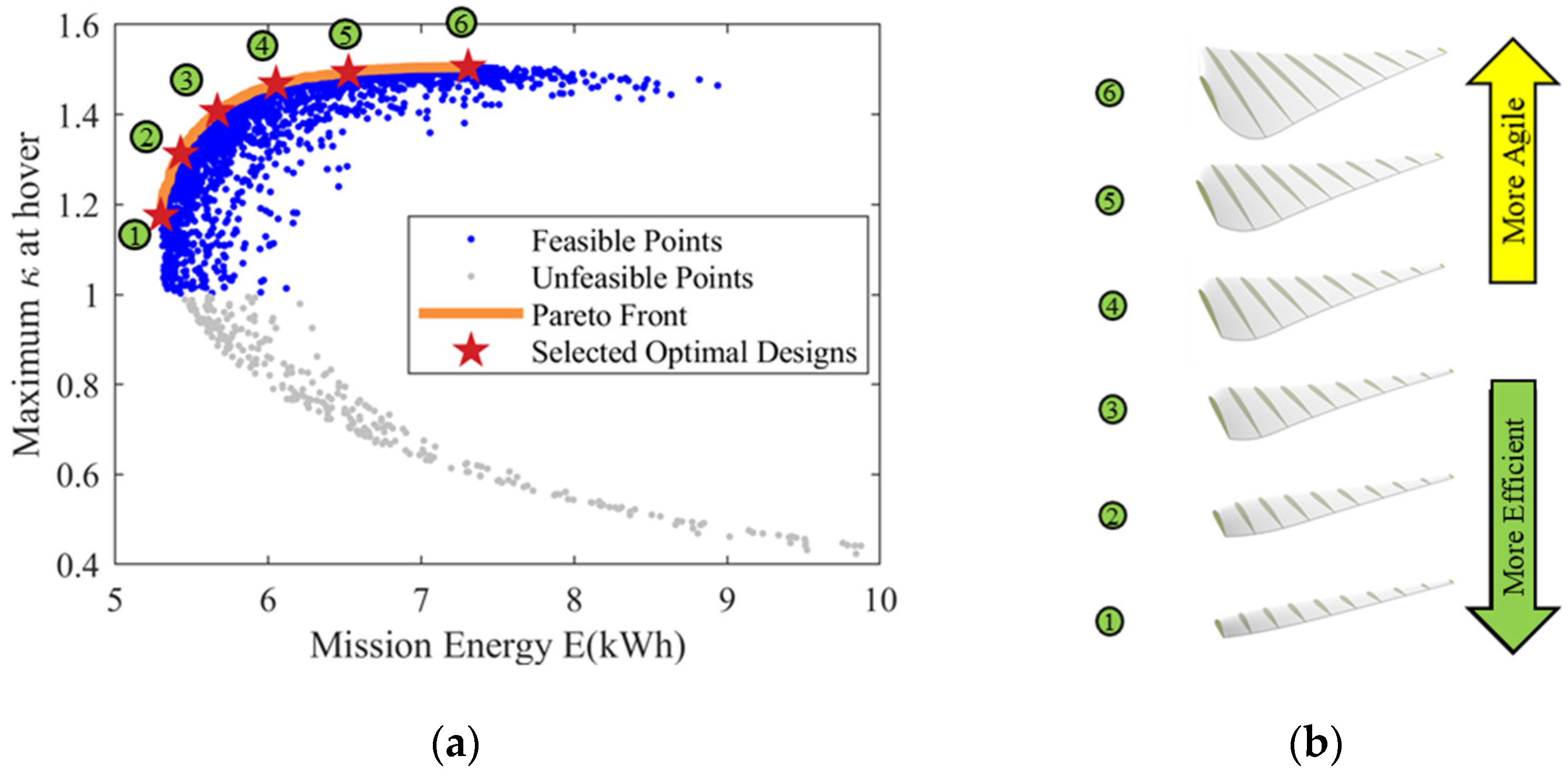 Applsci 12 03694 g020