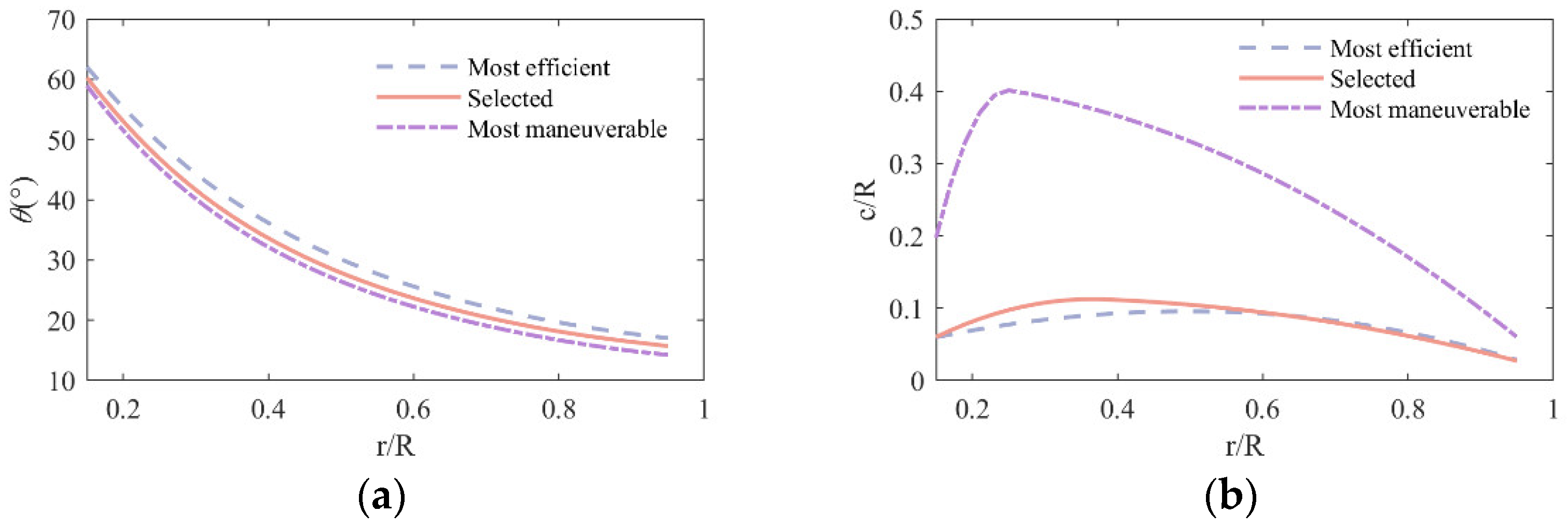 Applsci 12 03694 g022