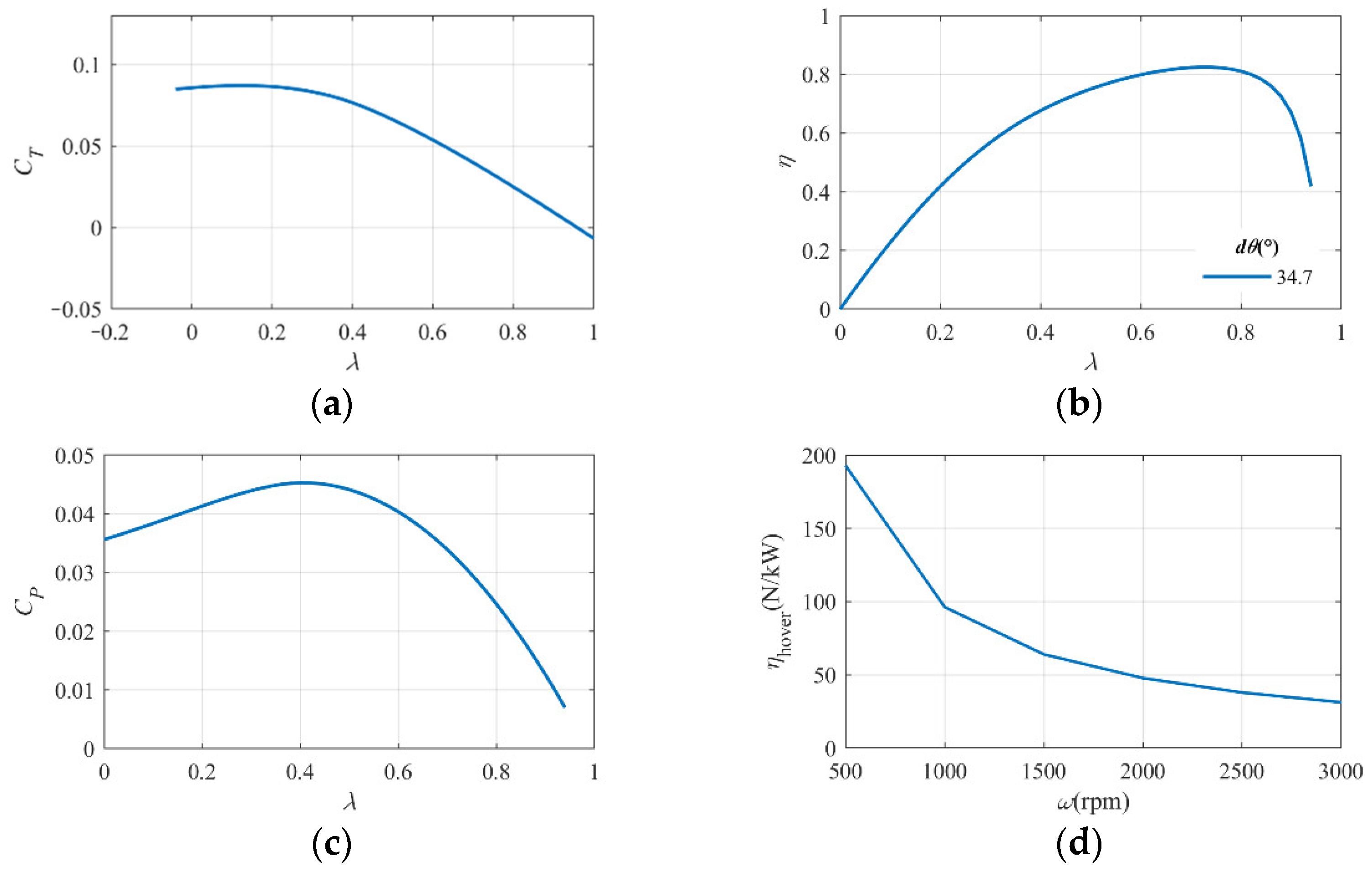 Applsci 12 03694 g023