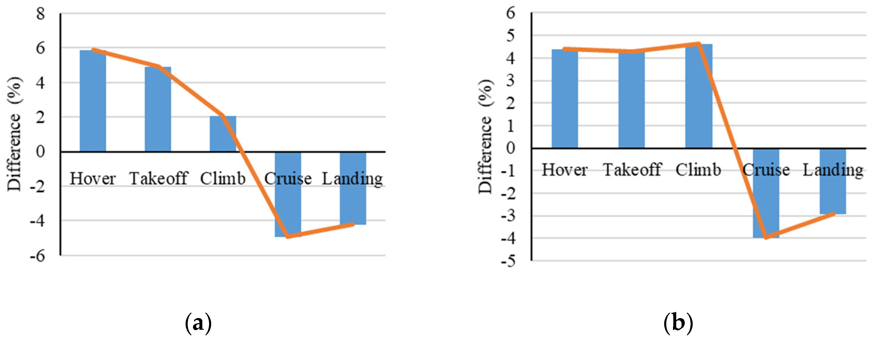 Applsci 12 03694 g026