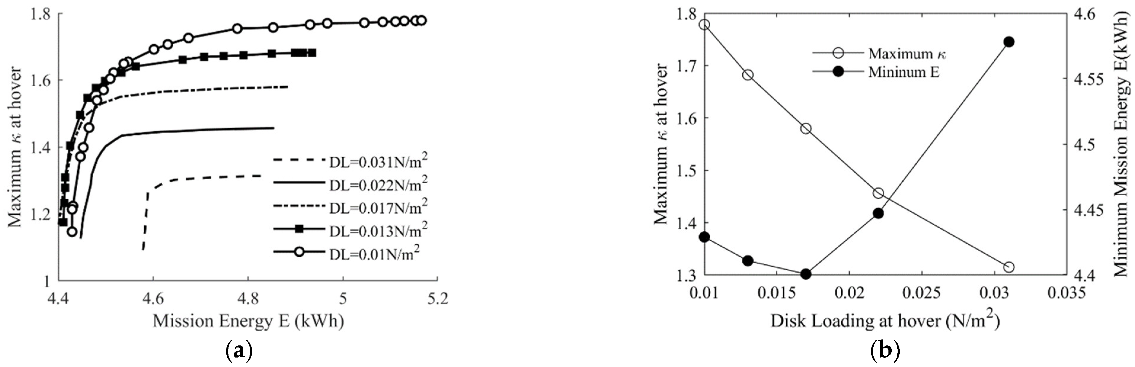 Applsci 12 03694 g028
