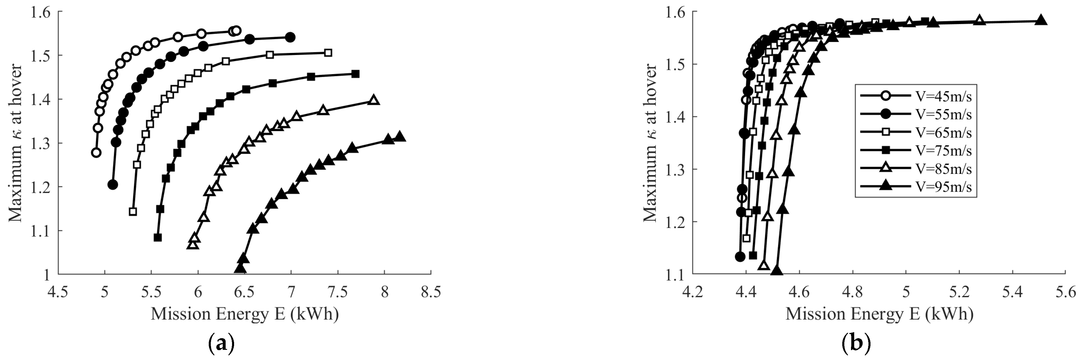 Applsci 12 03694 g029