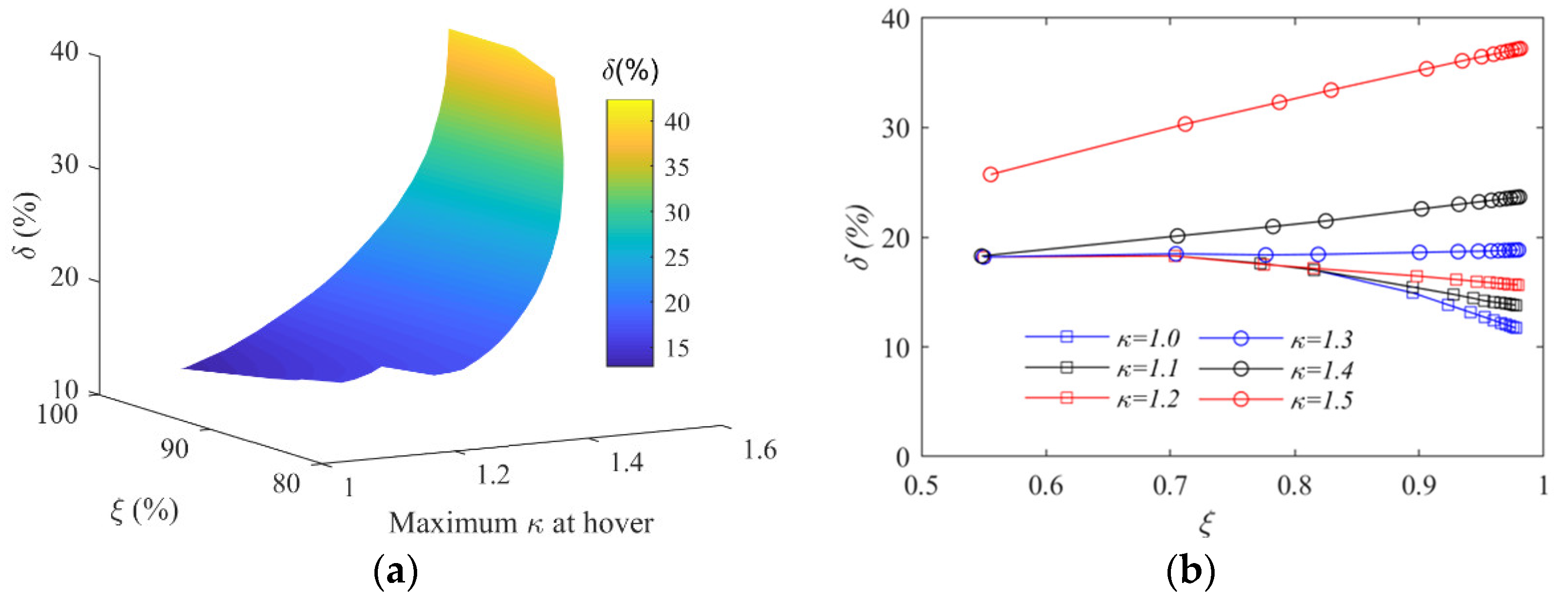 Applsci 12 03694 g030
