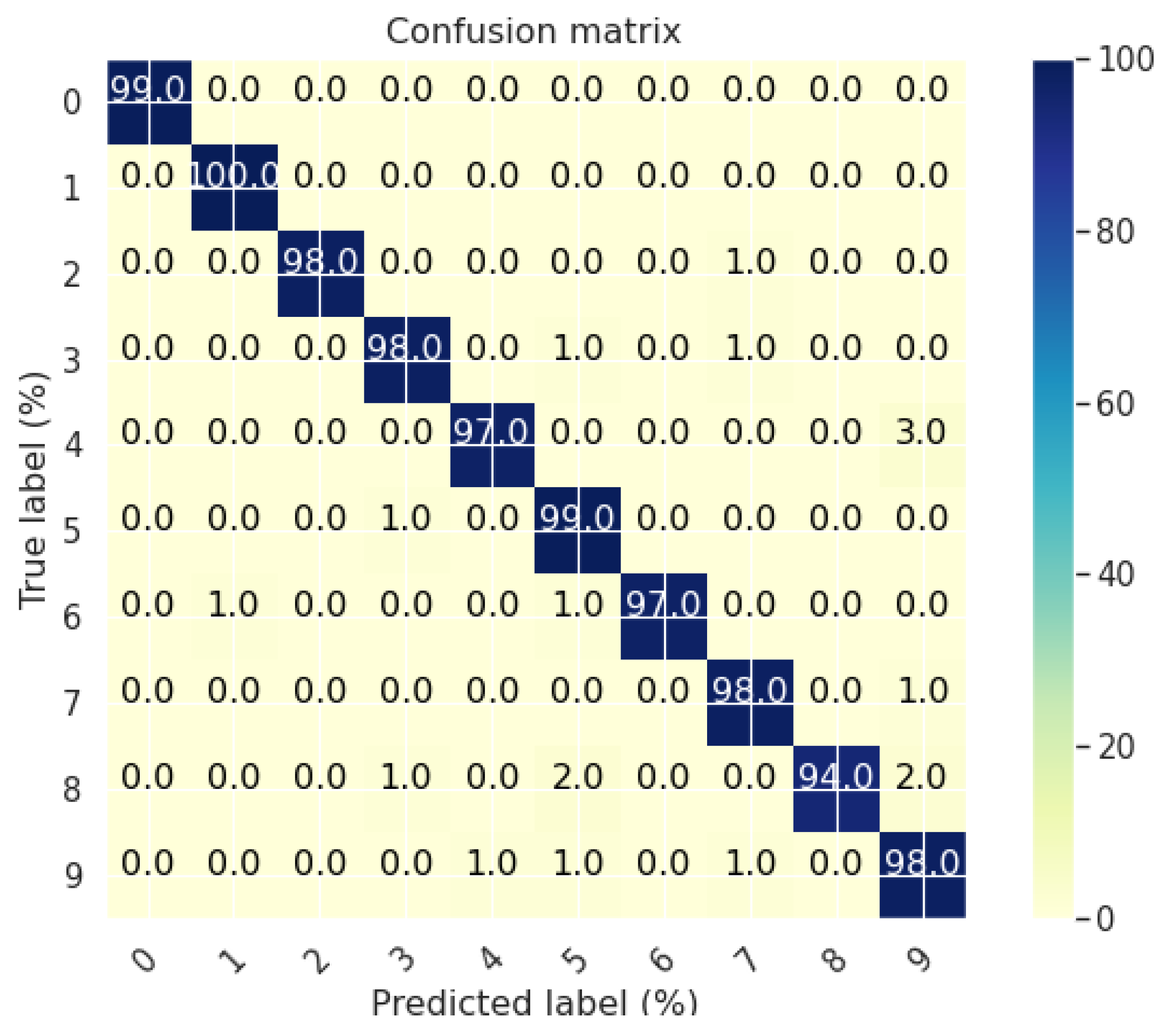 Applsci 12 03701 g007