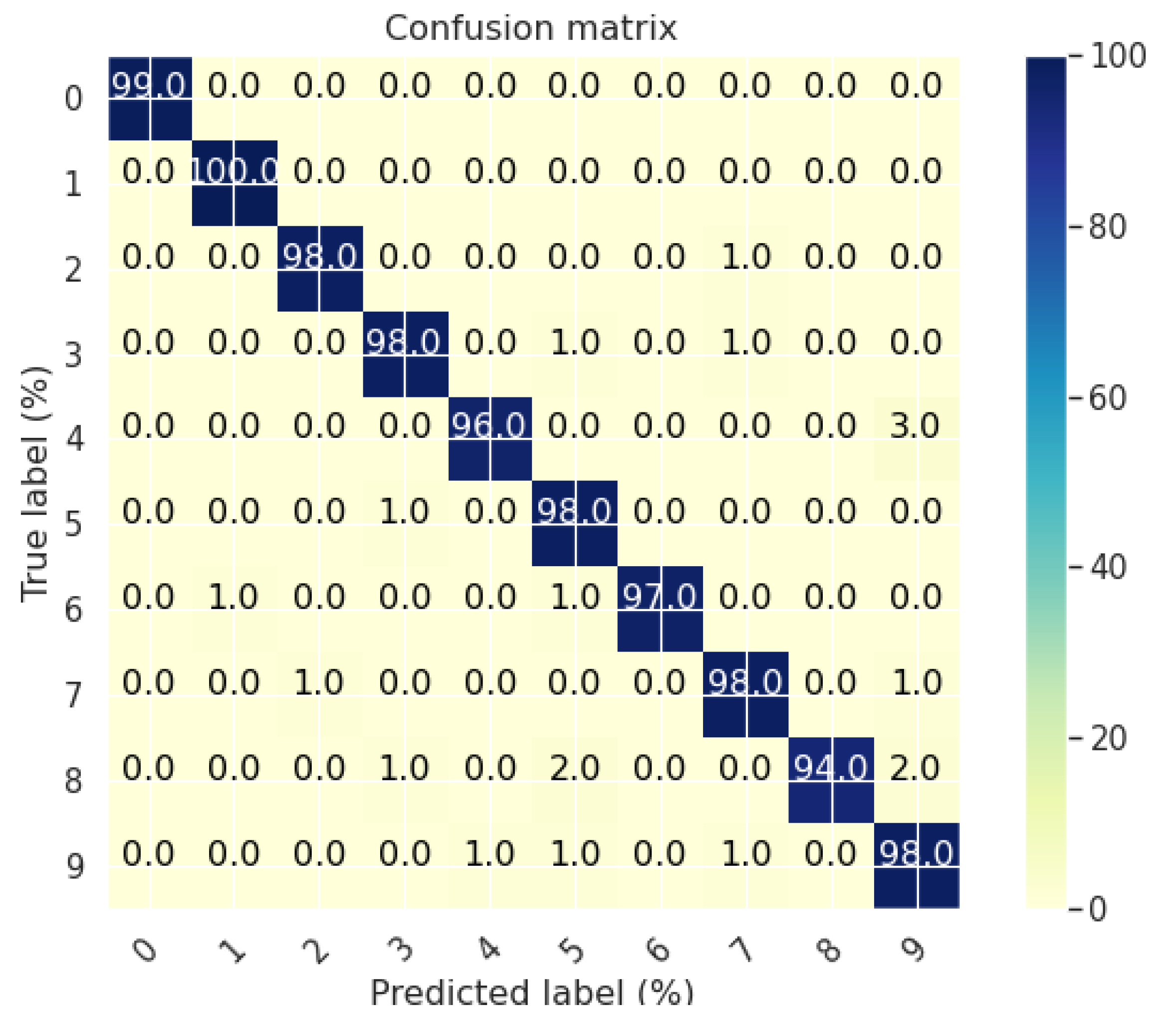 Applsci 12 03701 g008