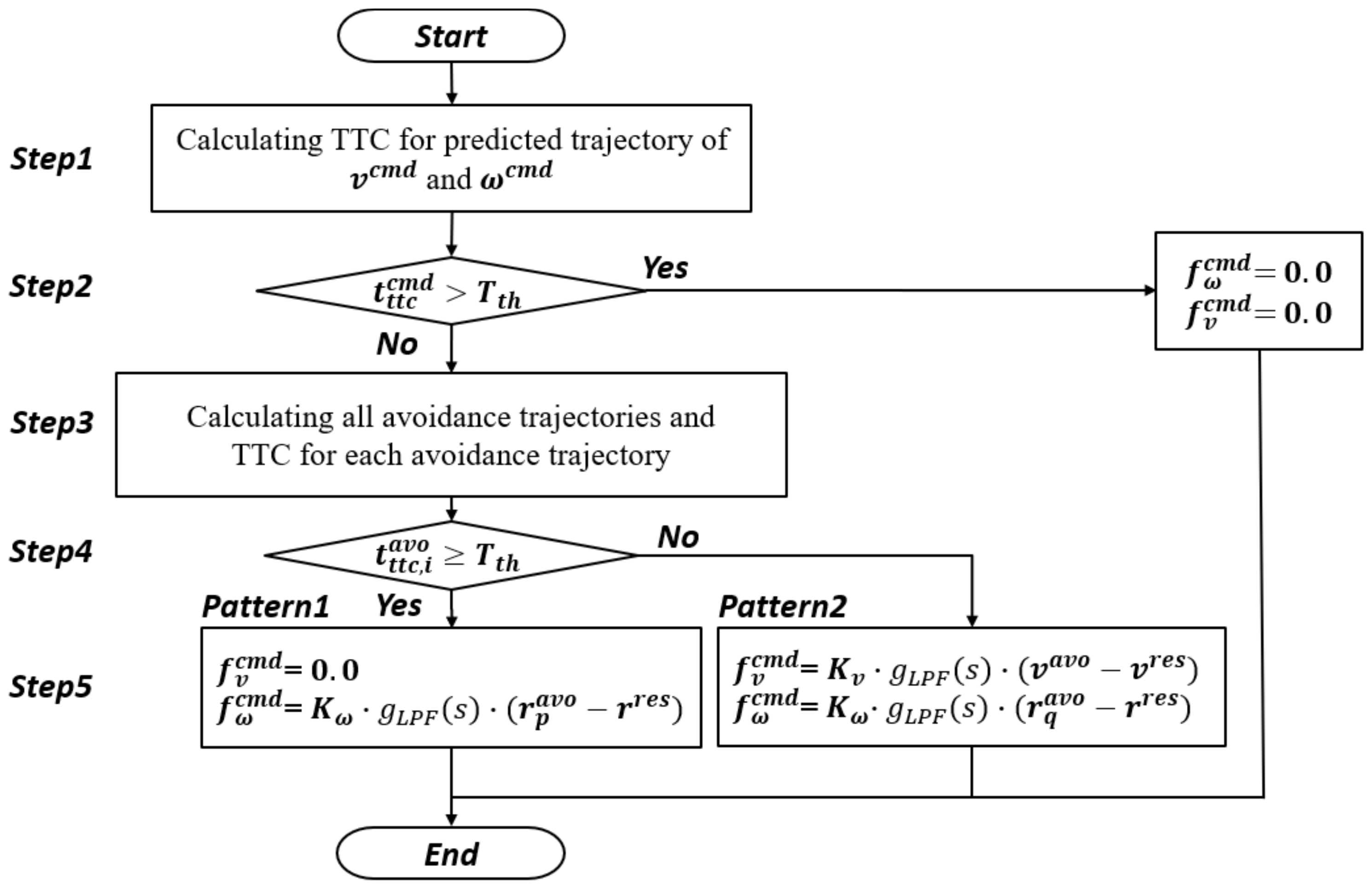 Applsci 12 03727 g006