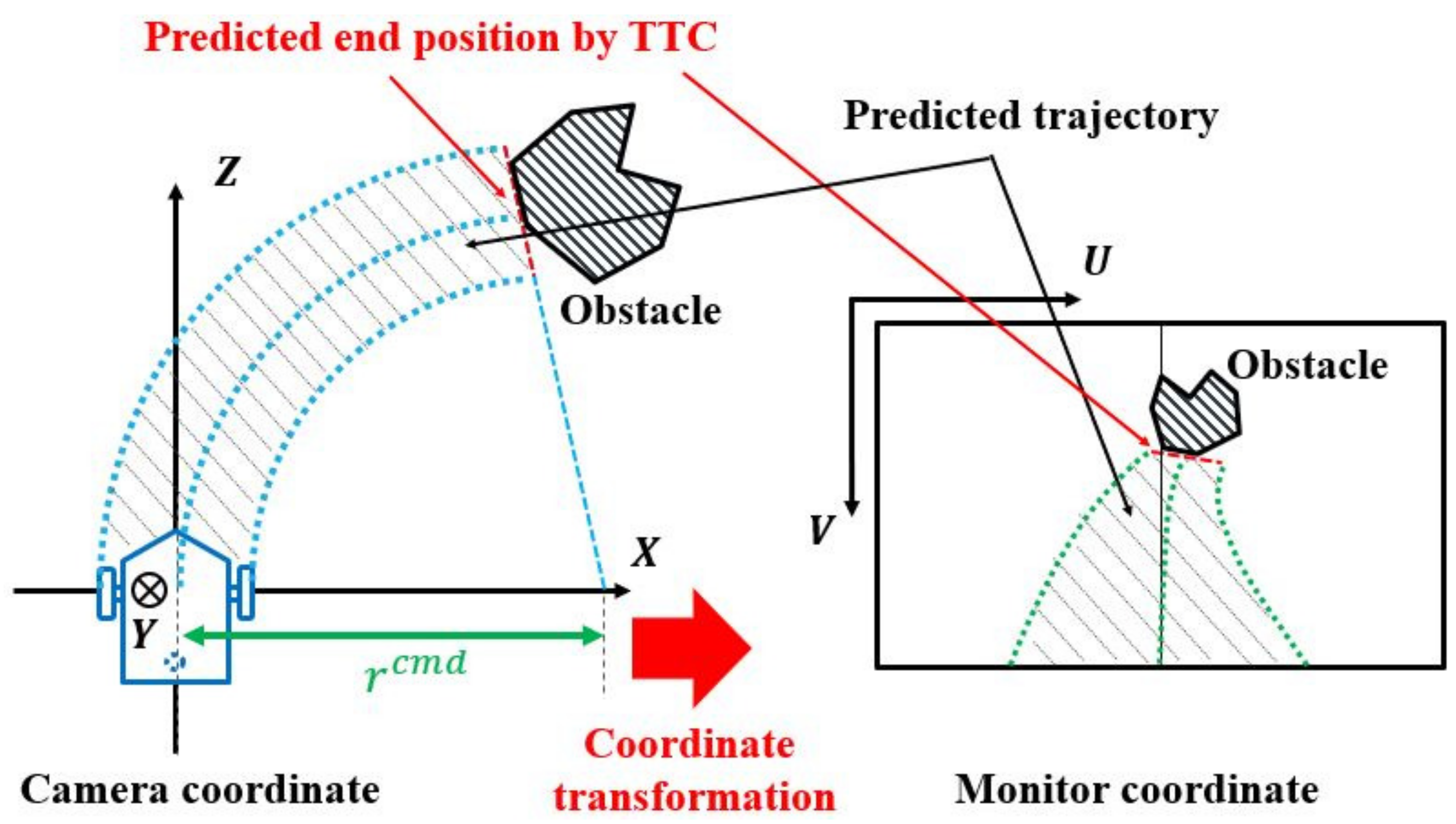 Applsci 12 03727 g008
