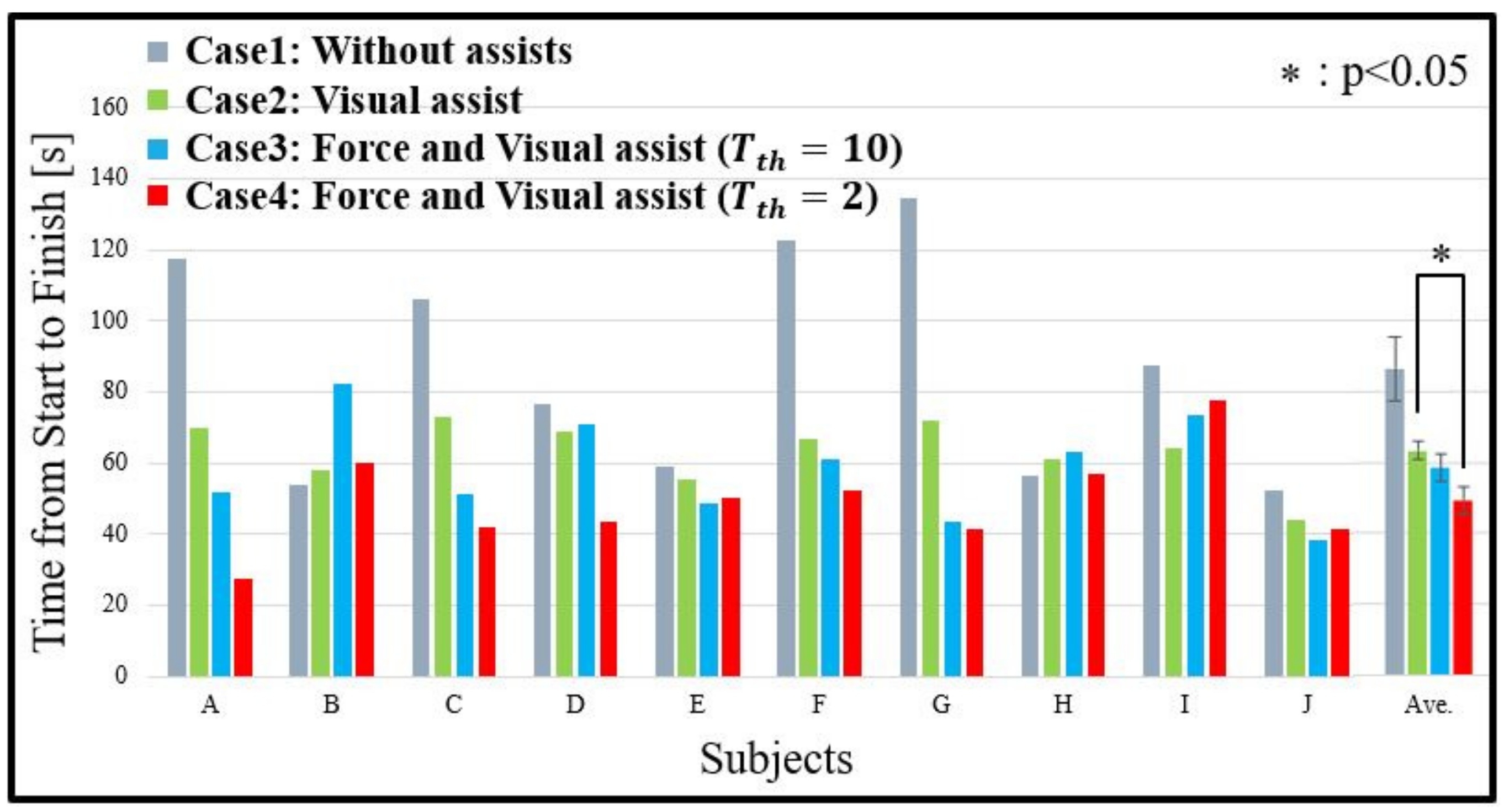 Applsci 12 03727 g012