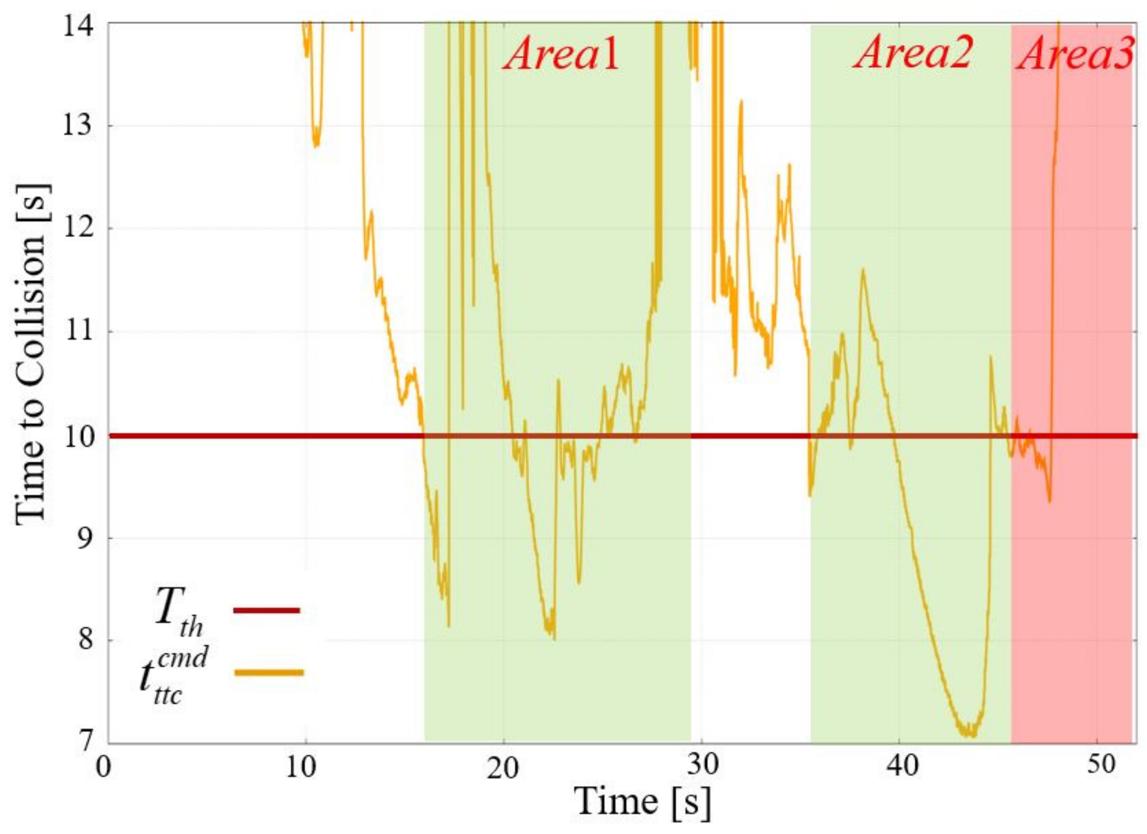 Applsci 12 03727 g018
