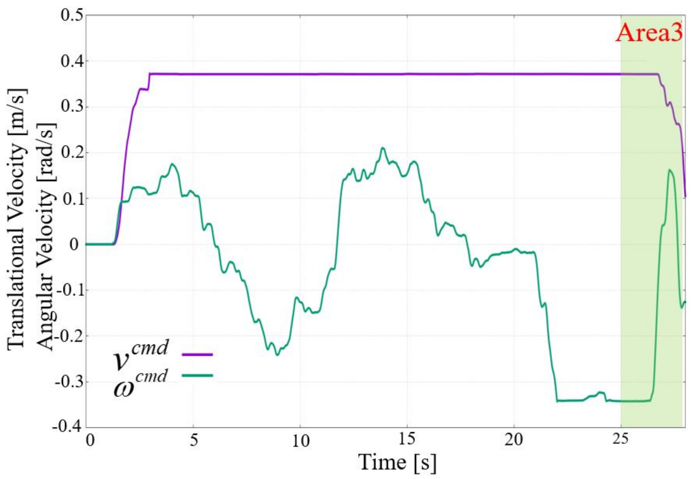 Applsci 12 03727 g019