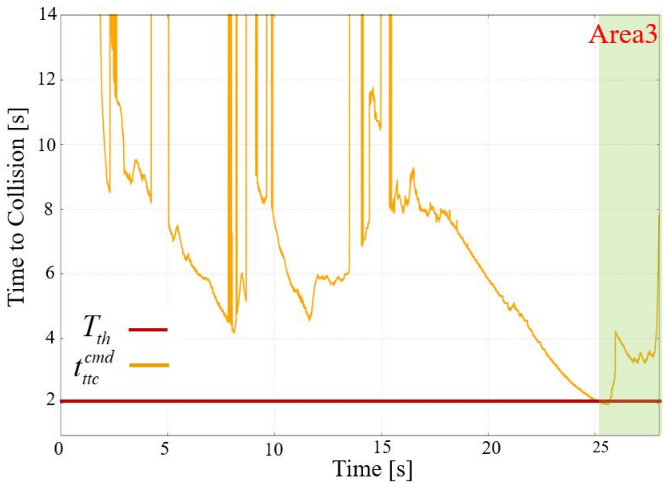 Applsci 12 03727 g021