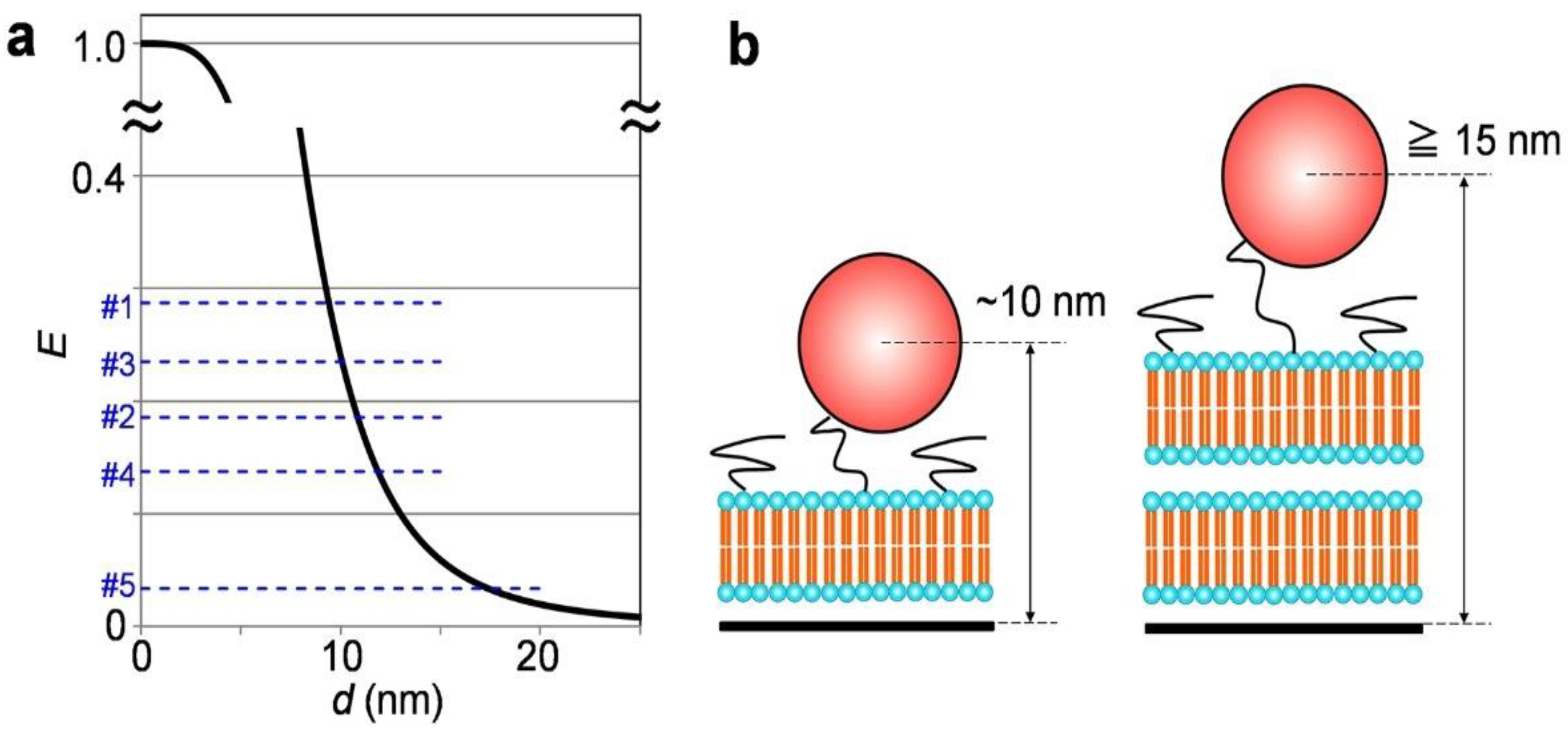Applsci 12 03733 g004