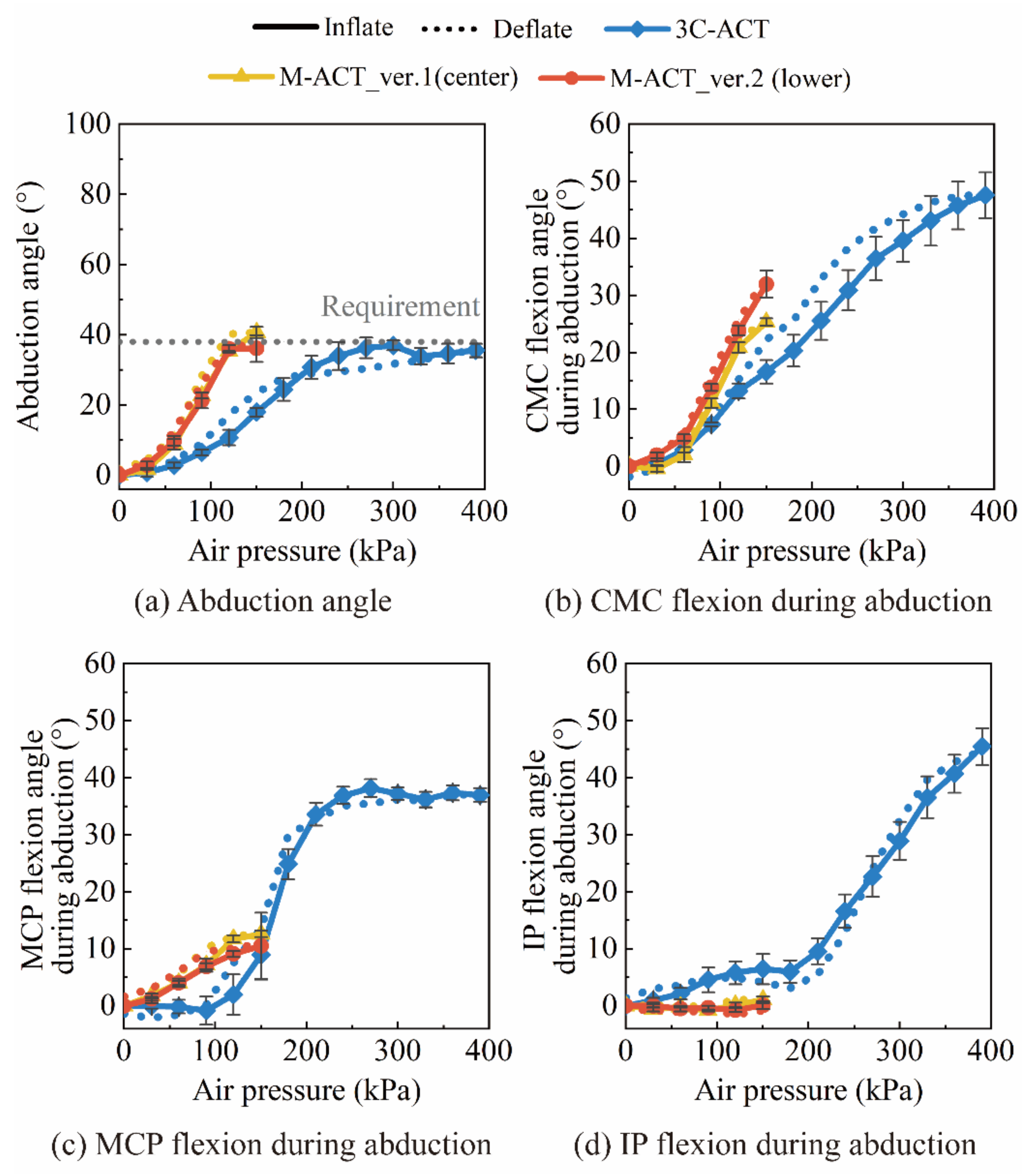 Applsci 12 03735 g004