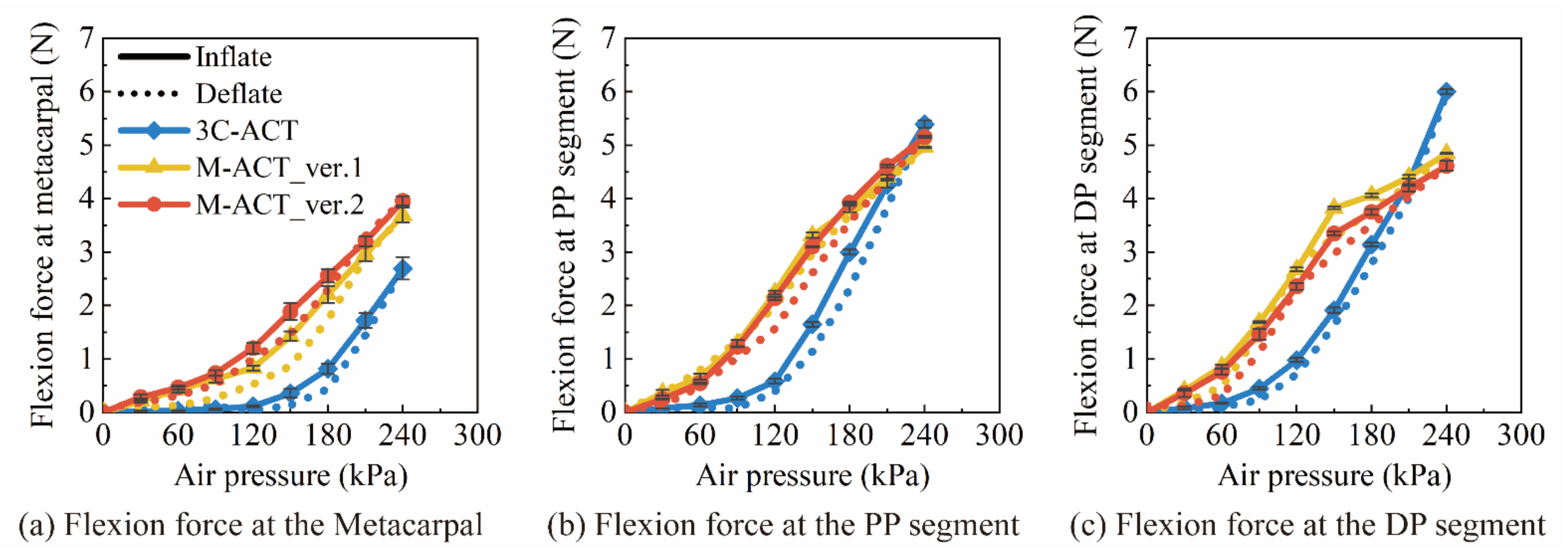 Applsci 12 03735 g005