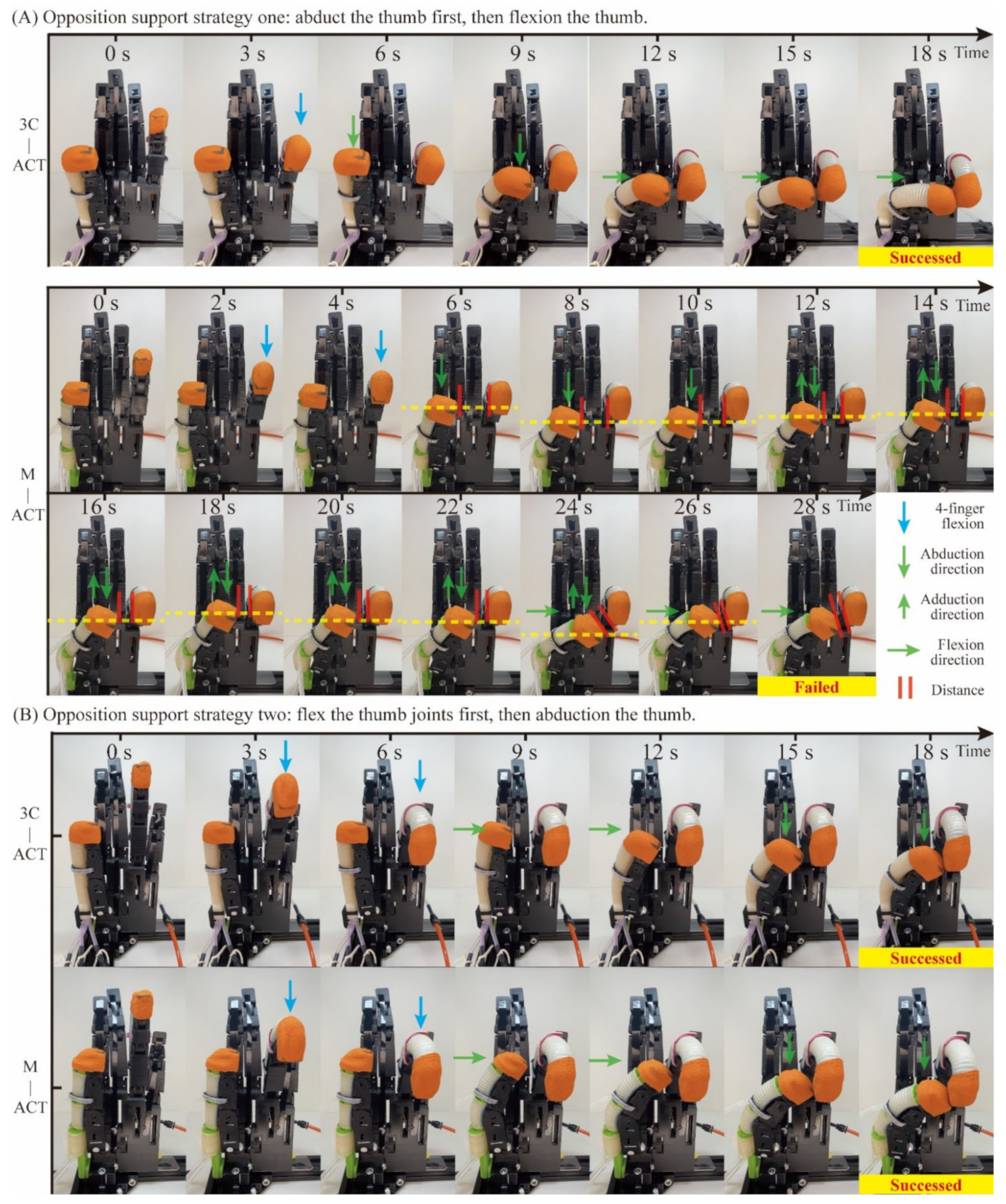 Applsci 12 03735 g0a1