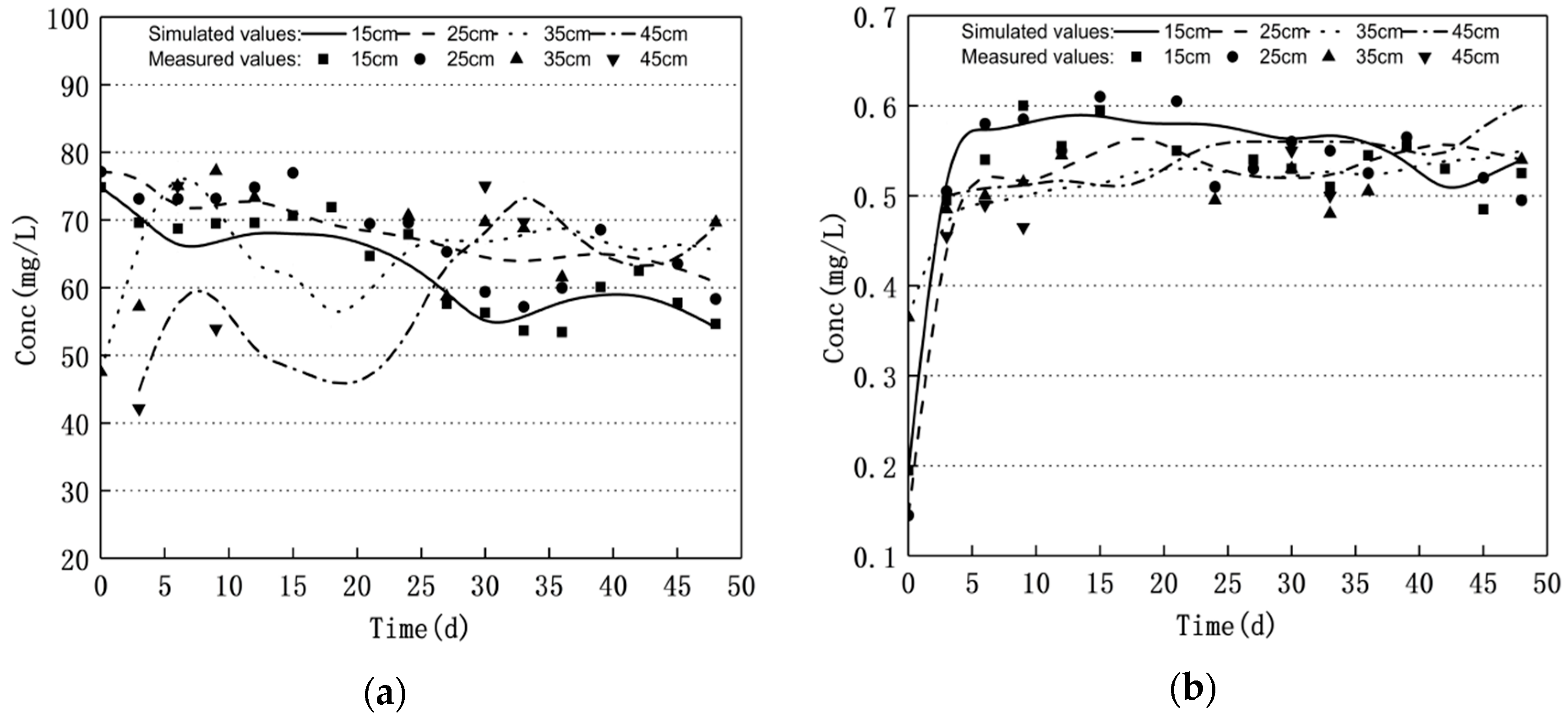 Applsci 12 03742 g004a Applsci 12 03742 g004a