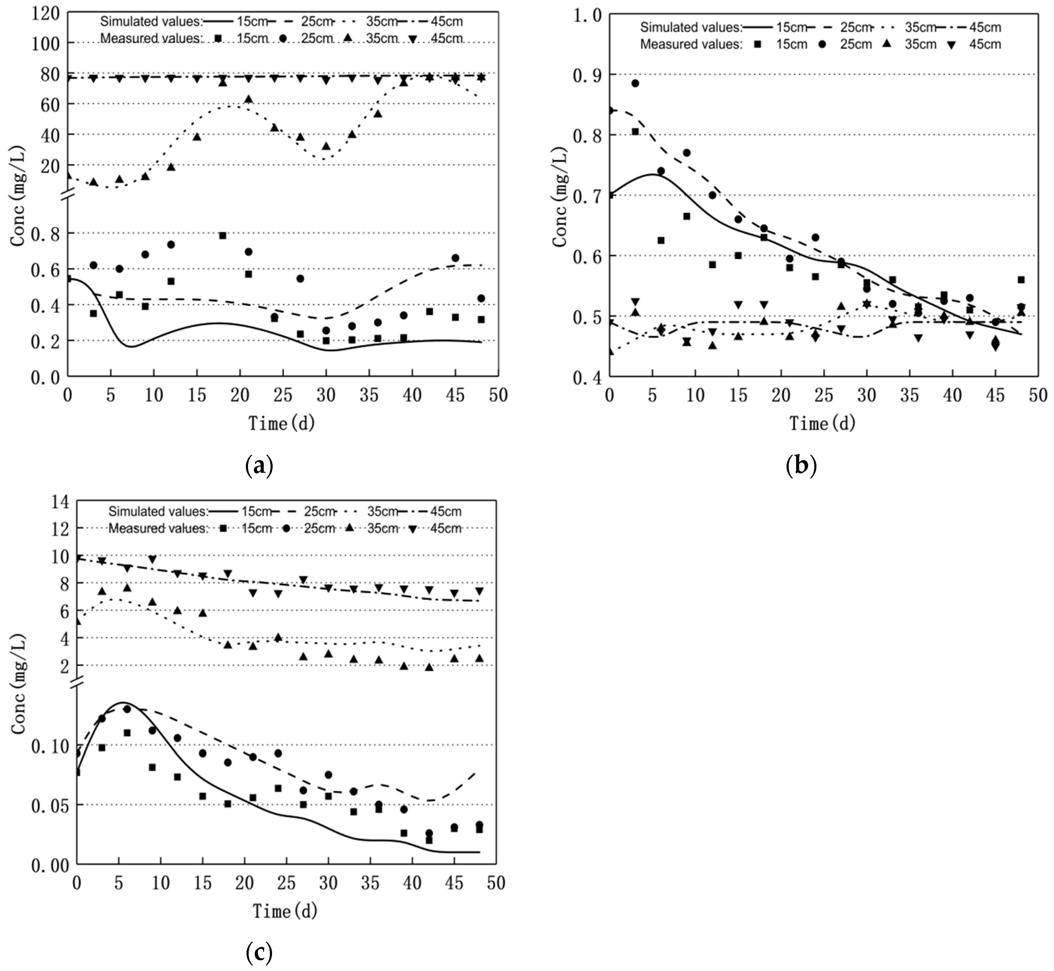 Applsci 12 03742 g006 Applsci 12 03742 g006