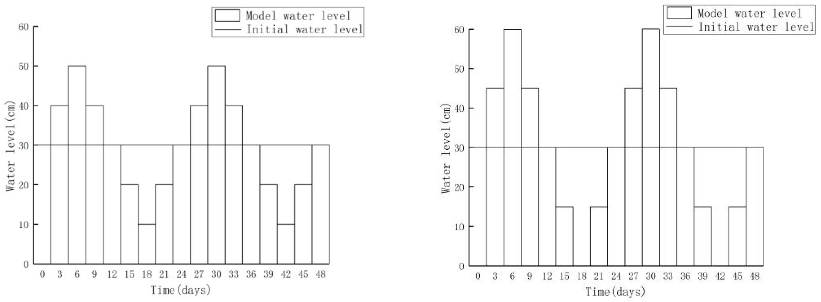 Applsci 12 03742 g007 Applsci 12 03742 g007
