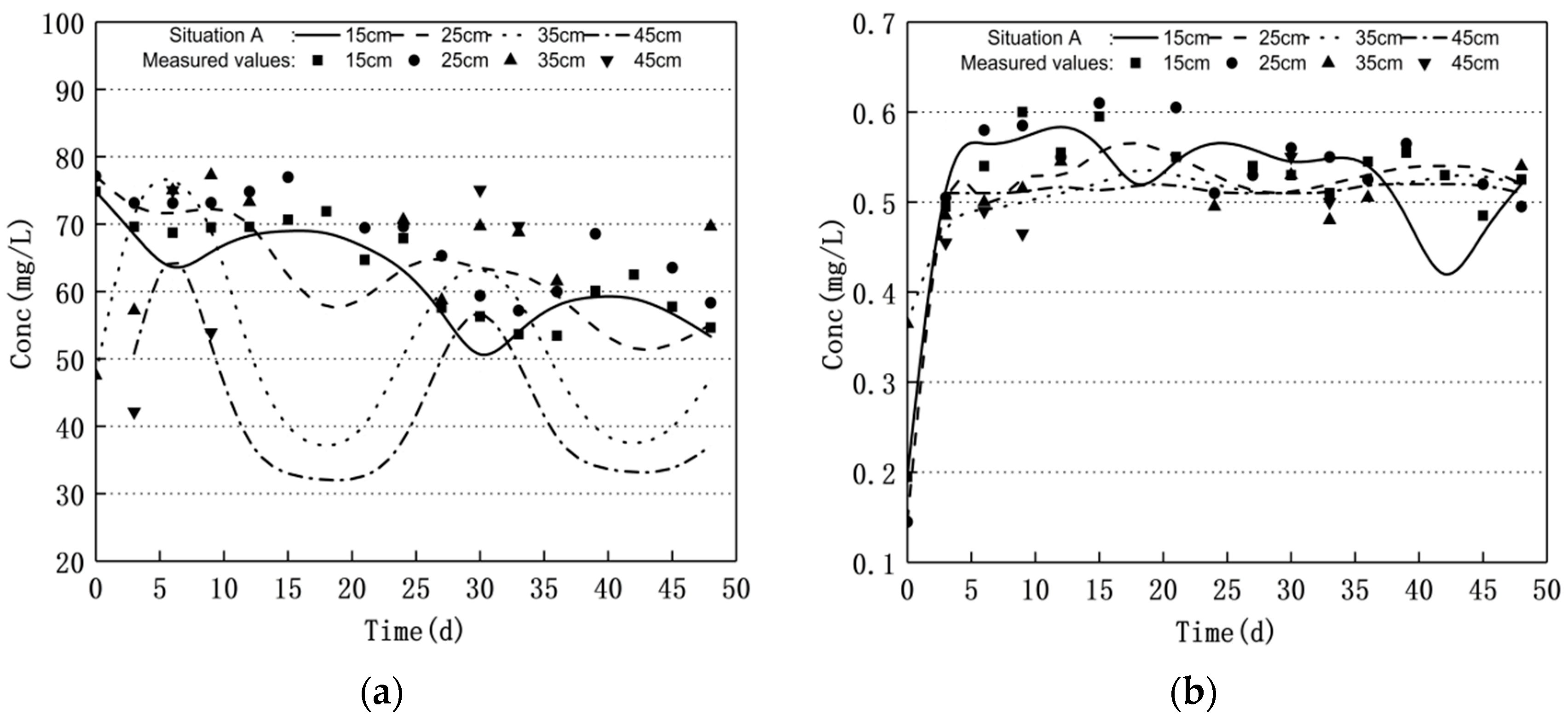 Applsci 12 03742 g008a Applsci 12 03742 g008a