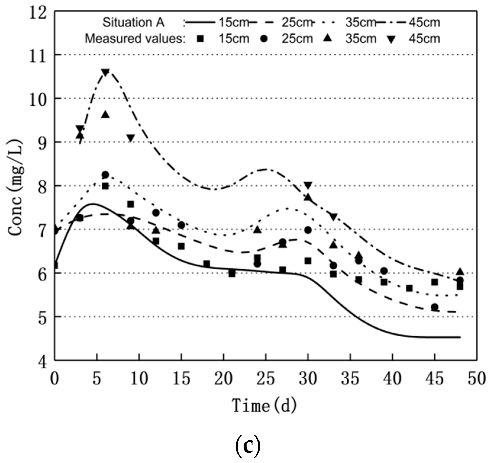 Applsci 12 03742 g008b Applsci 12 03742 g008b