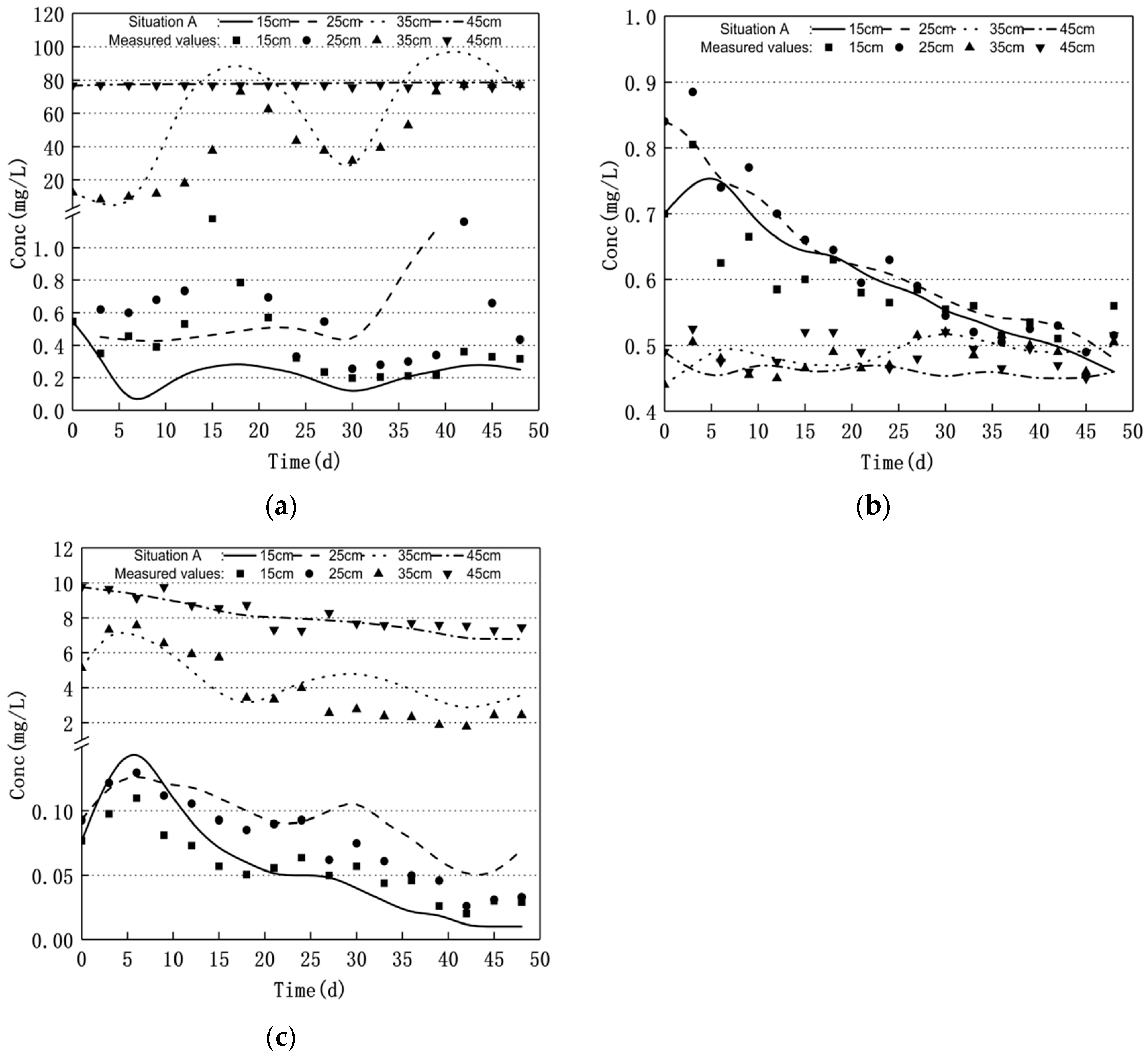 Applsci 12 03742 g010 Applsci 12 03742 g010