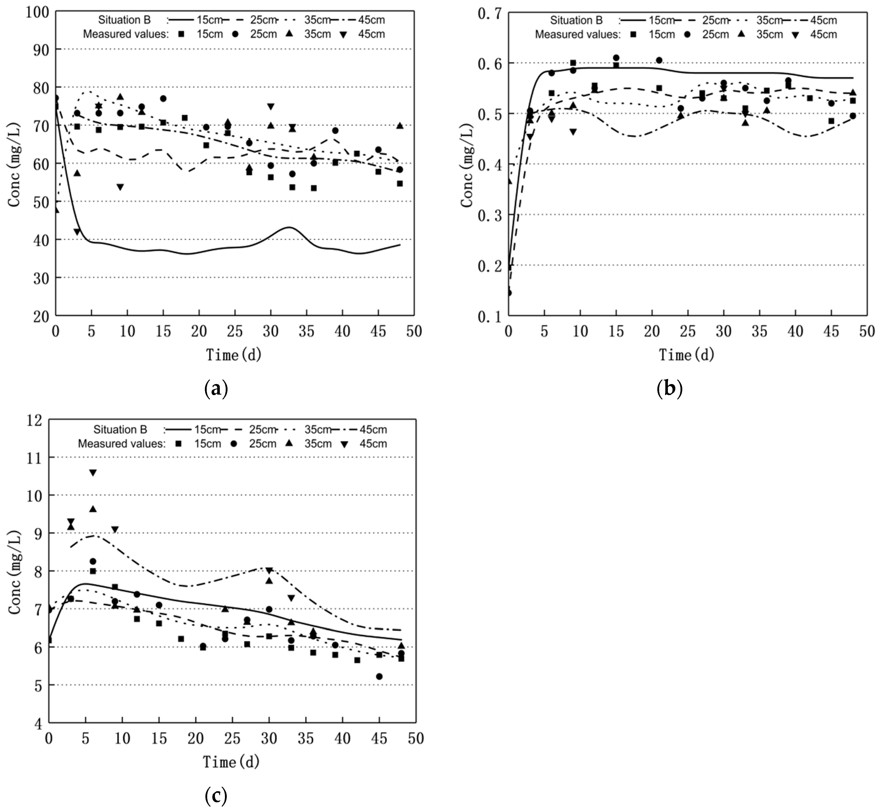 Applsci 12 03742 g012 Applsci 12 03742 g012