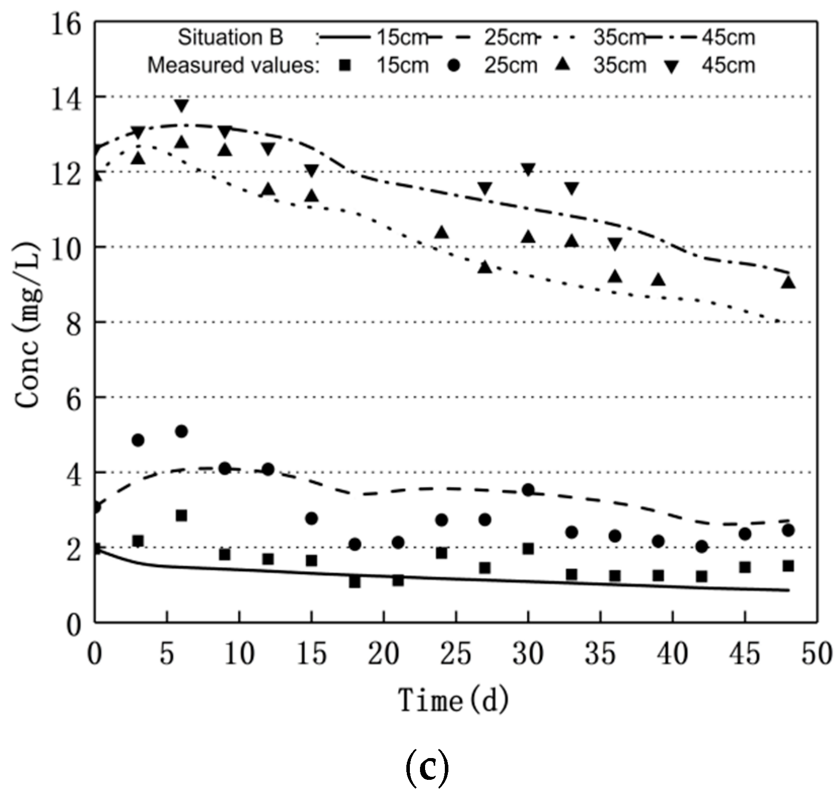 Applsci 12 03742 g013b Applsci 12 03742 g013b