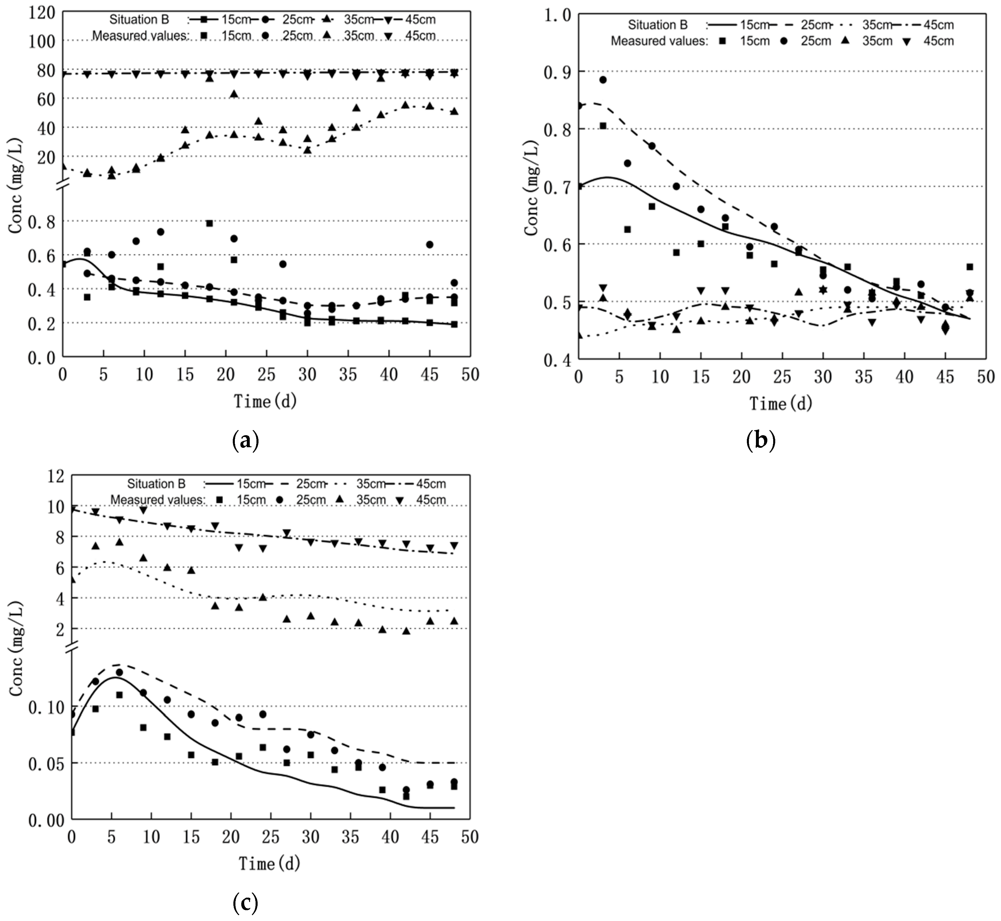 Applsci 12 03742 g014 Applsci 12 03742 g014