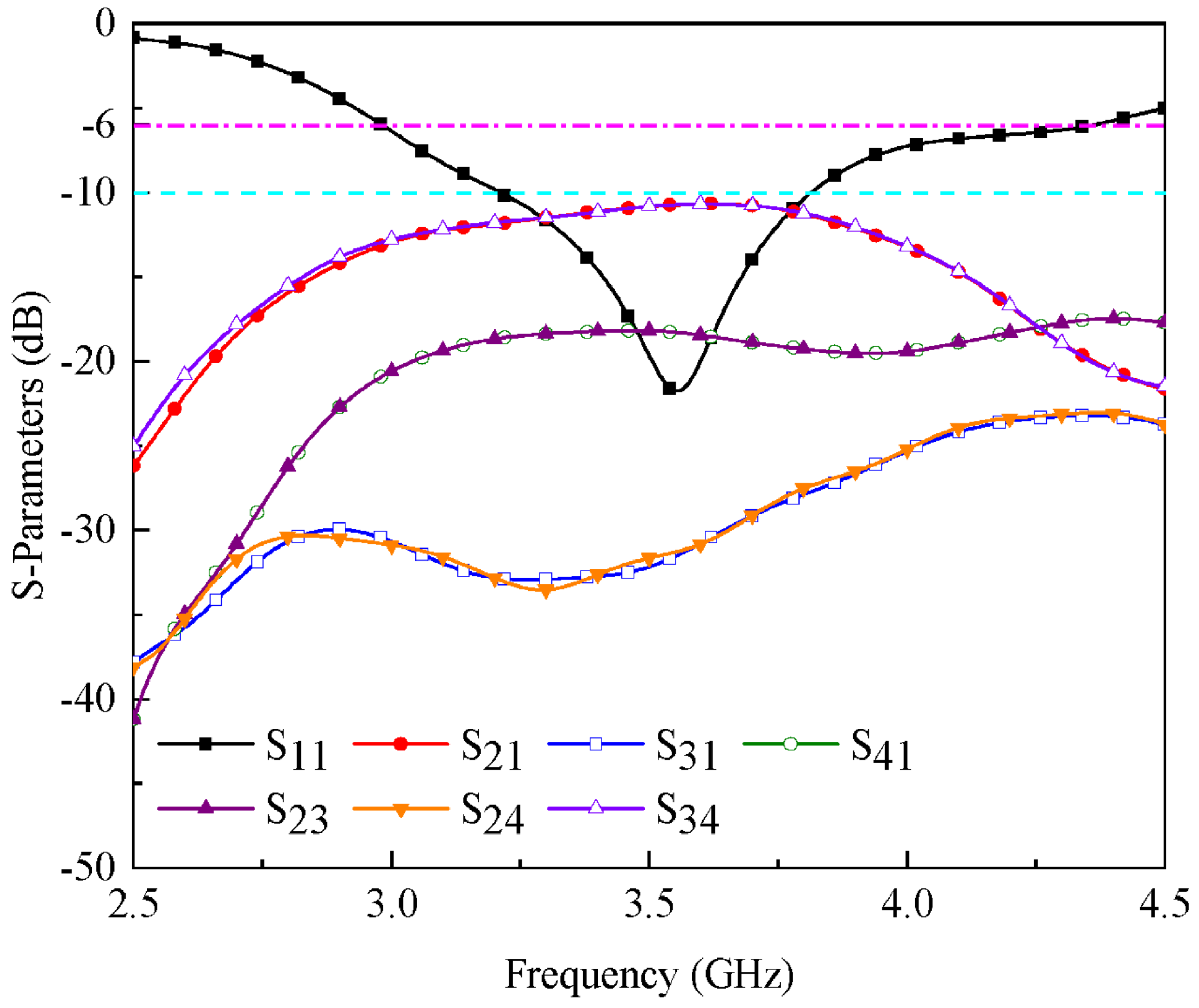 Applsci 12 03746 g004