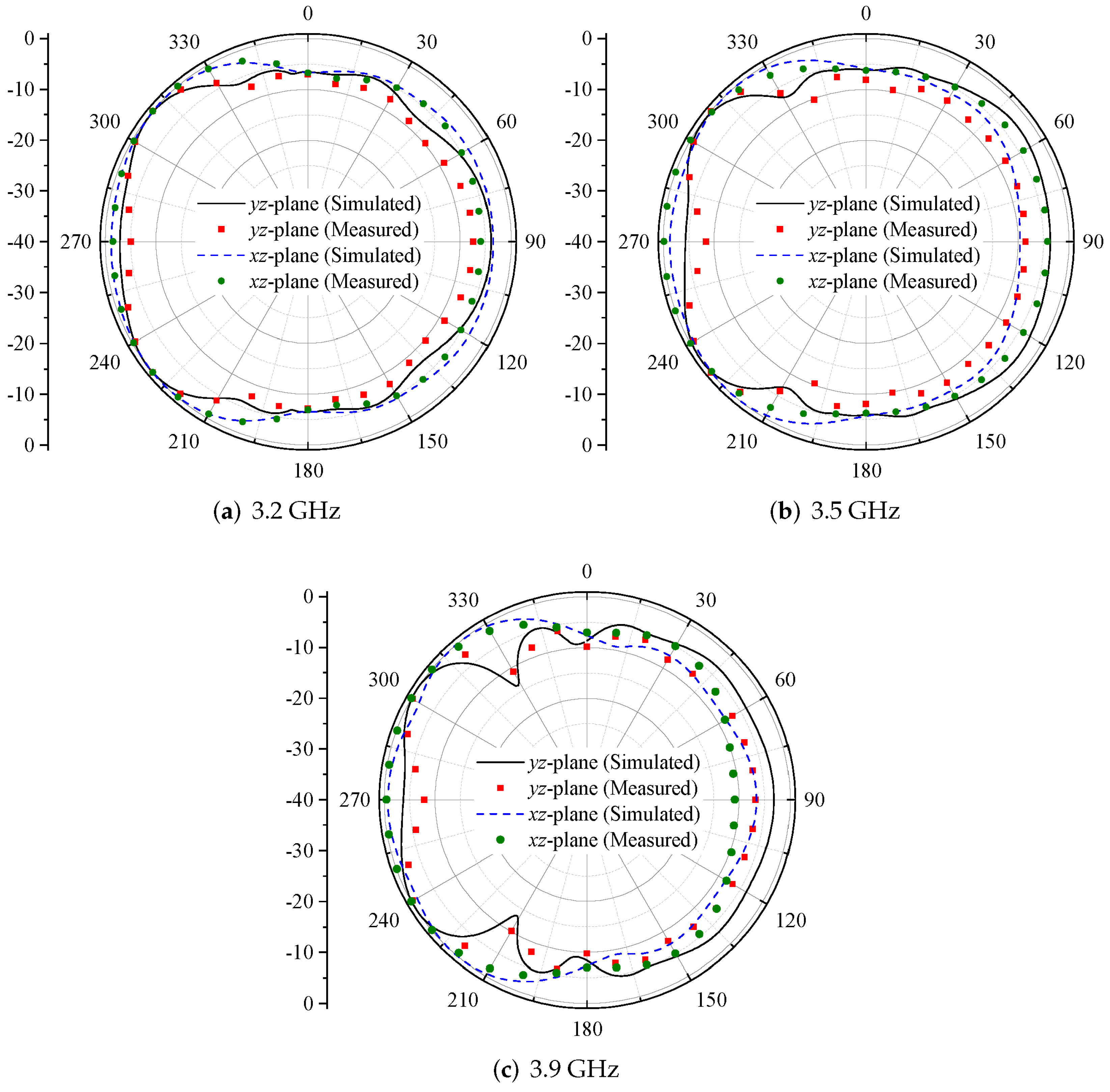 Applsci 12 03746 g011
