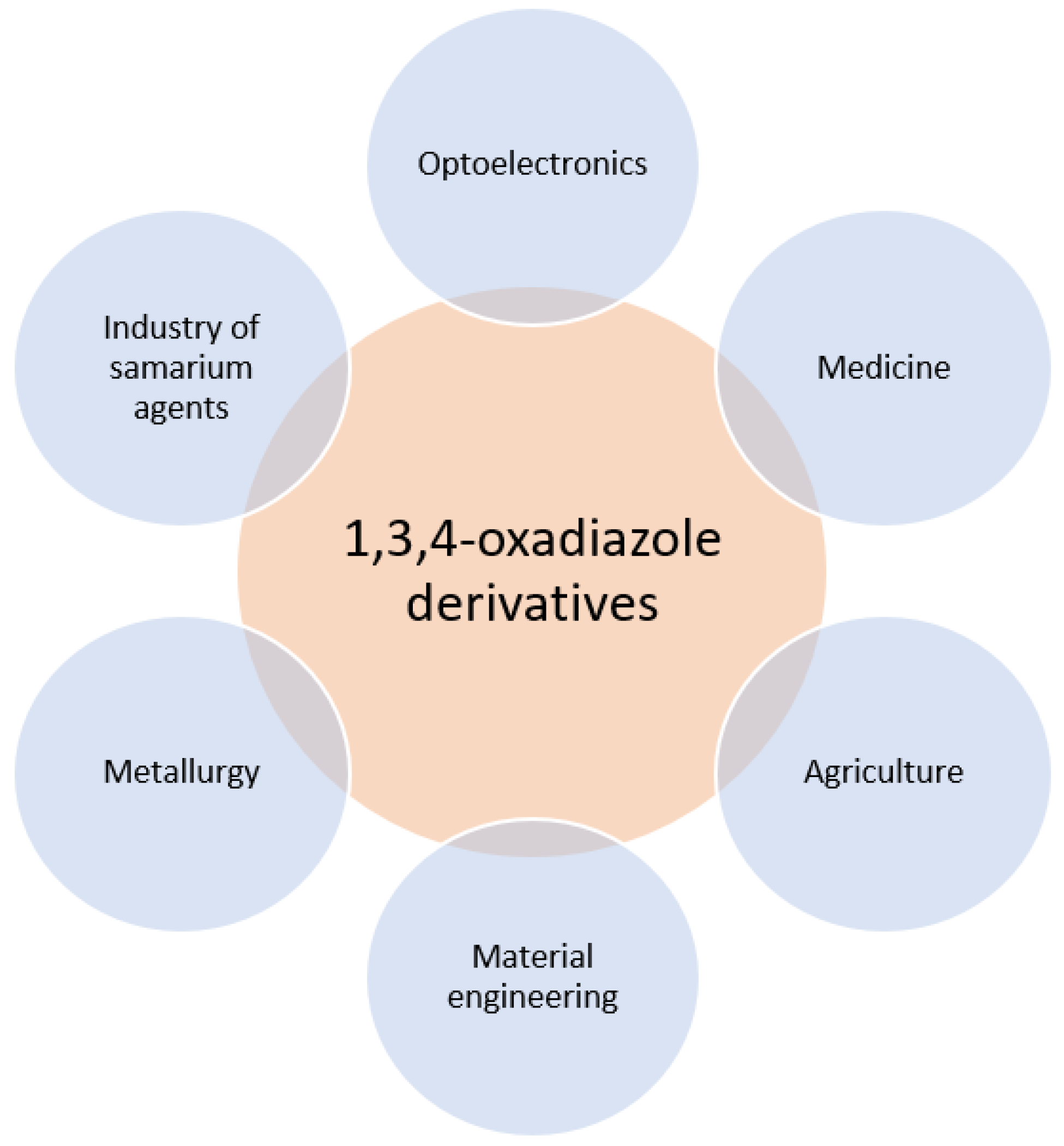 Oxadiazoles antibiotics