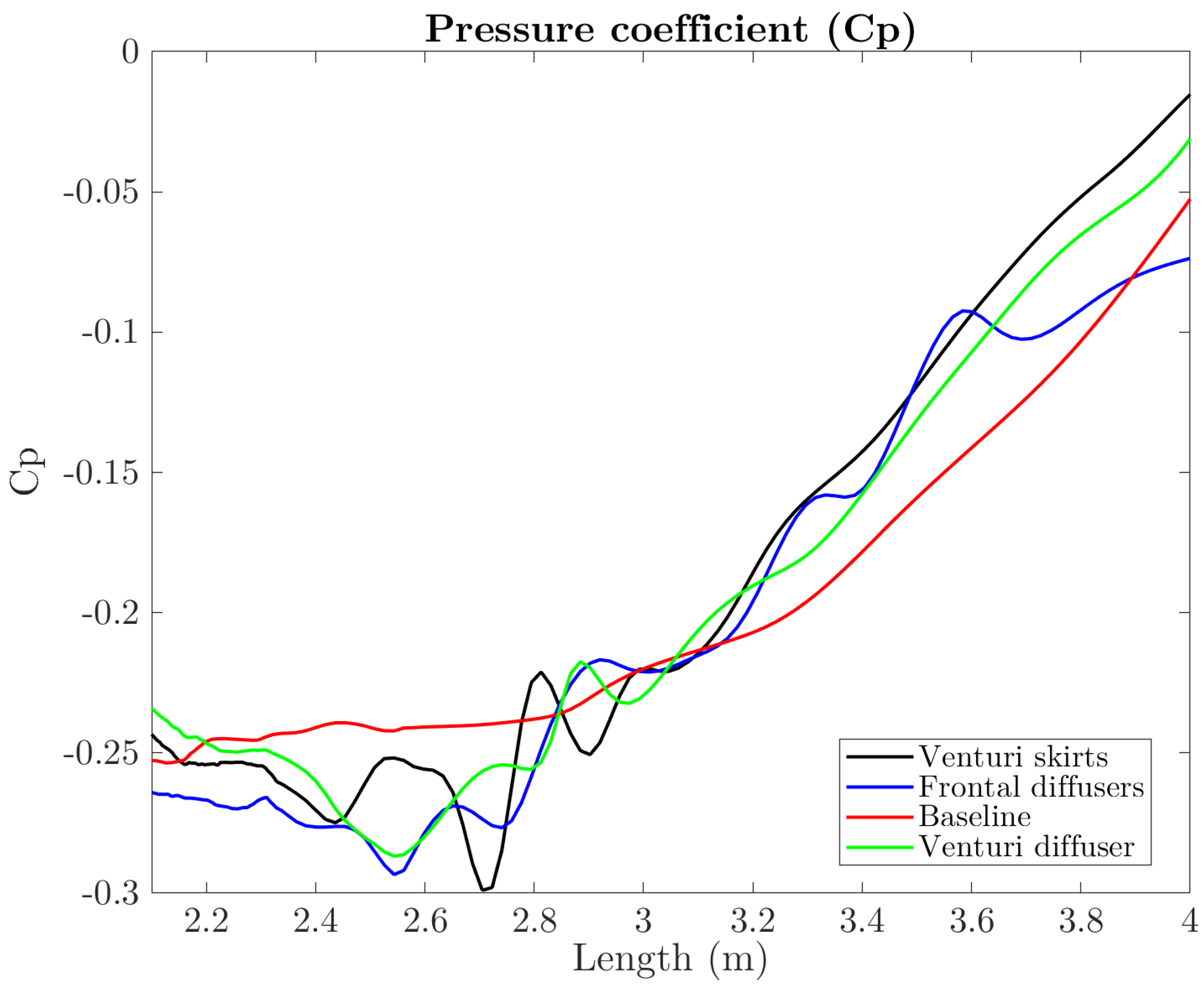 Applsci 12 03763 g021