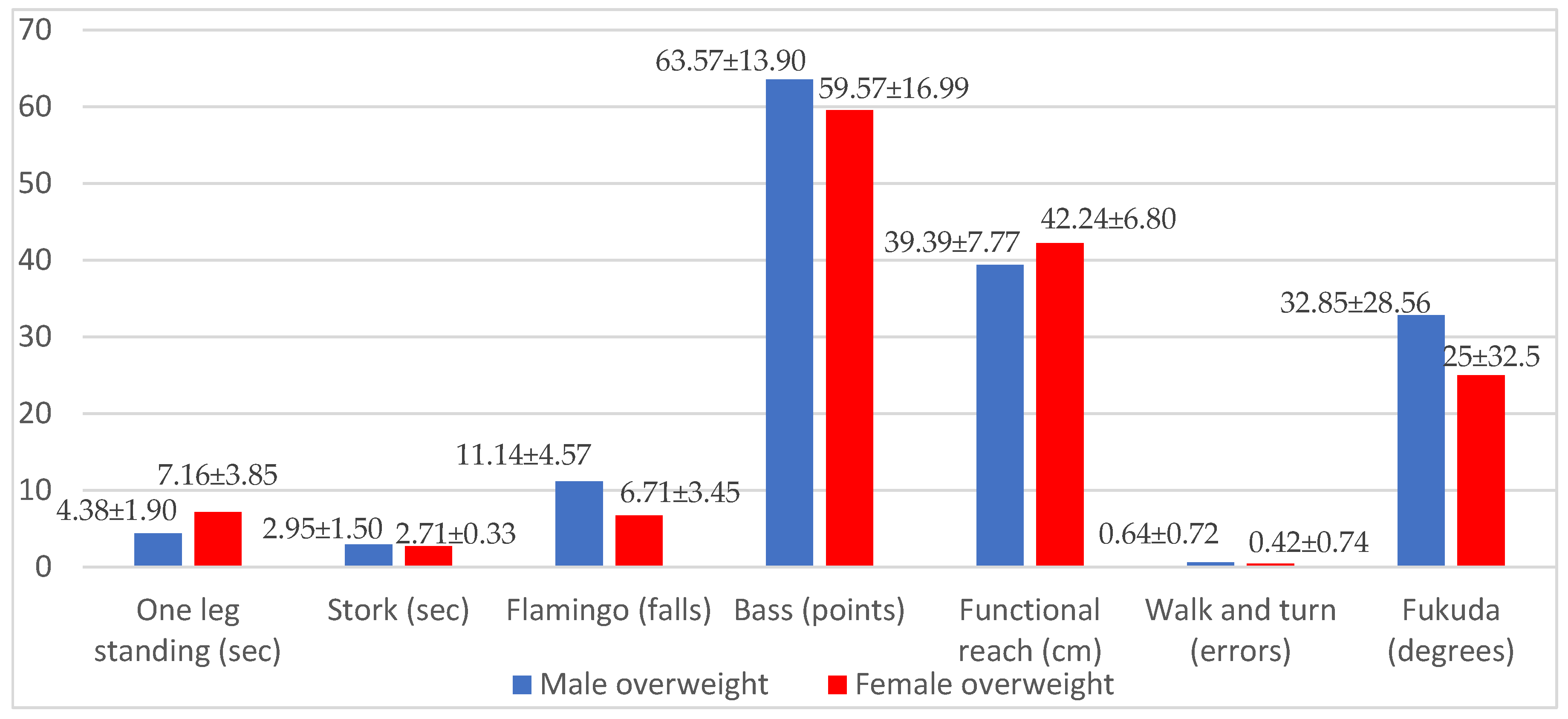 what-body-types-have-an-inflated-bmi