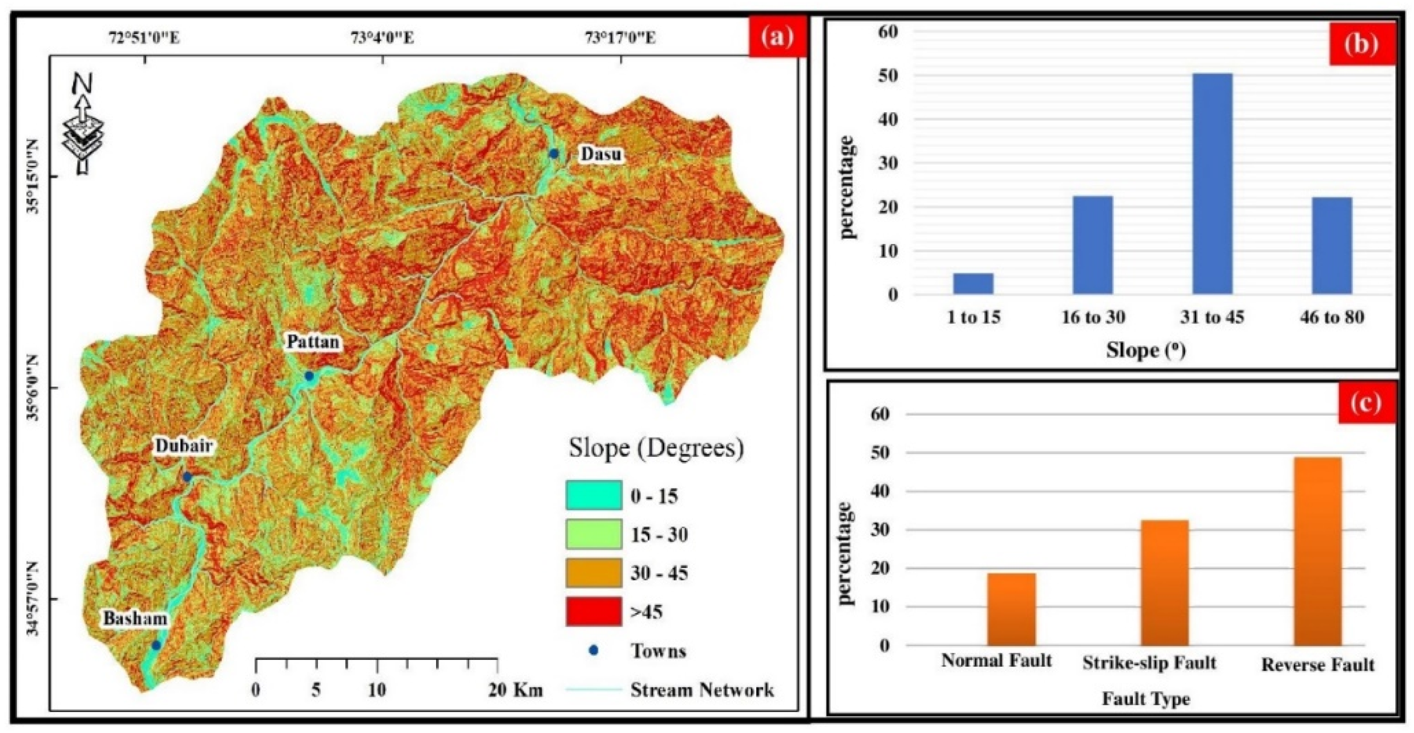 Applsci 12 03778 g005