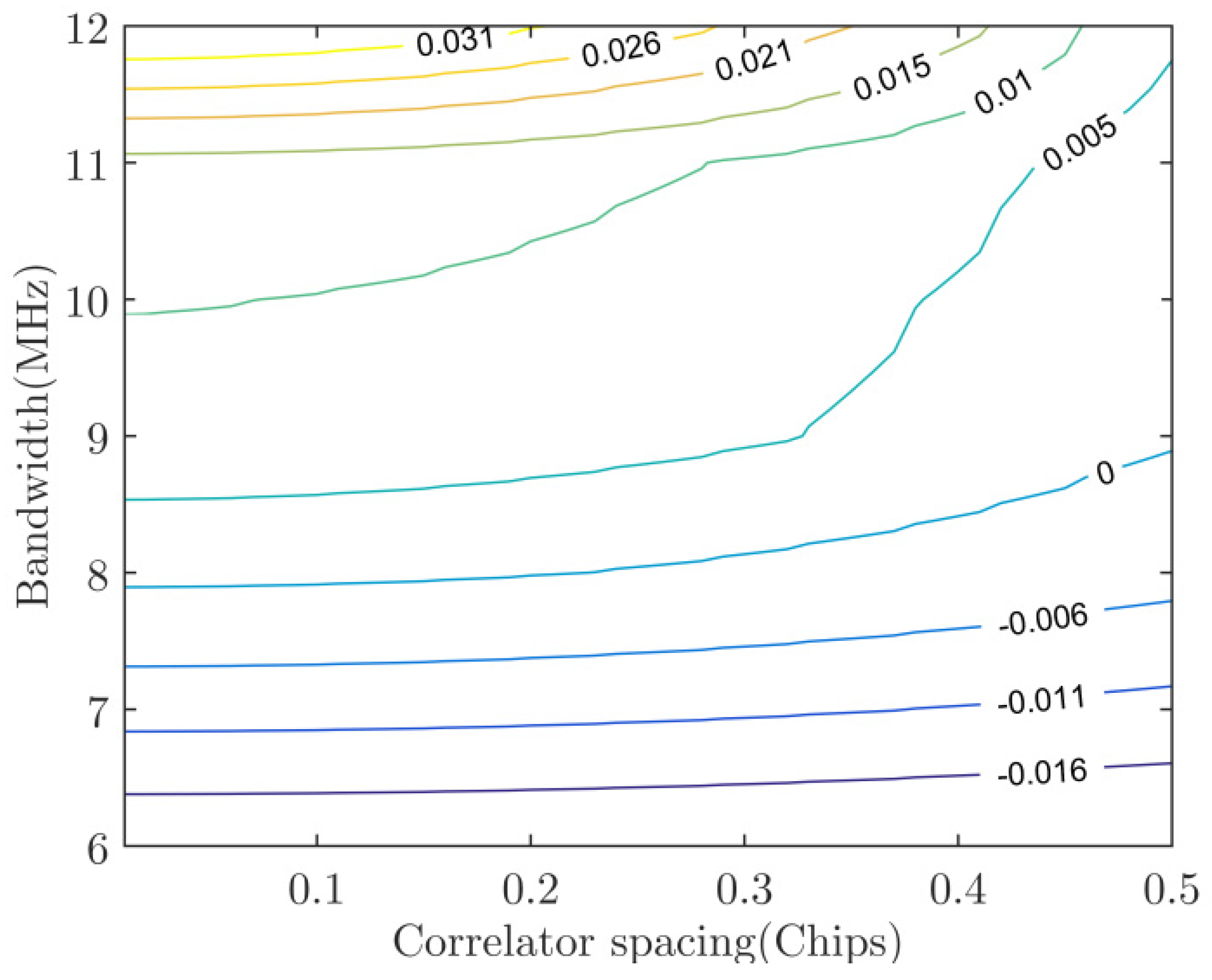 Applsci 12 03791 g015