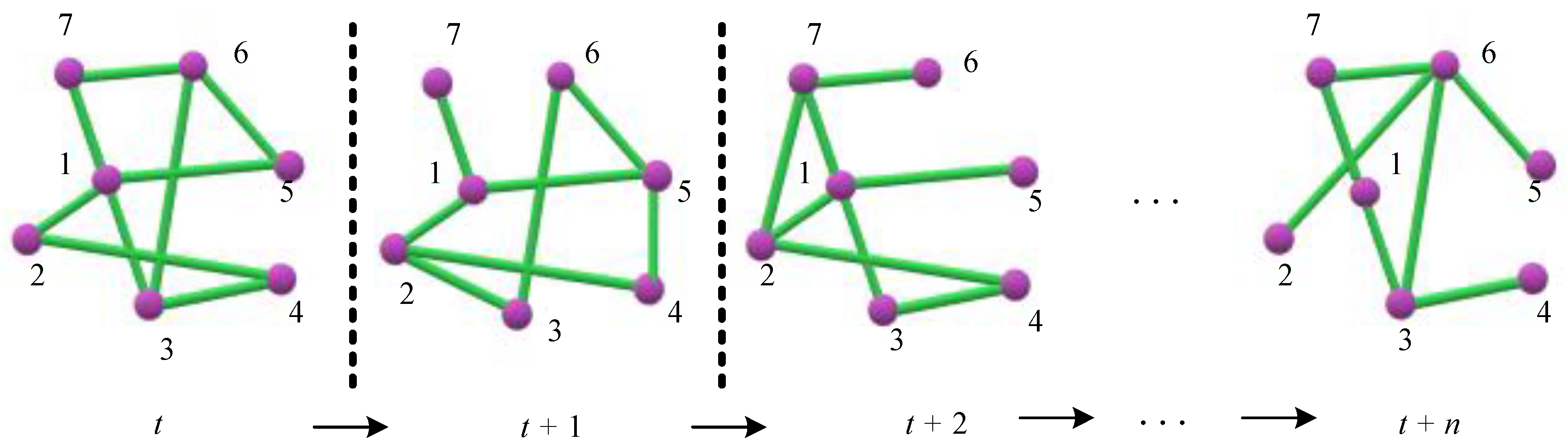 Applsci 12 03795 g002