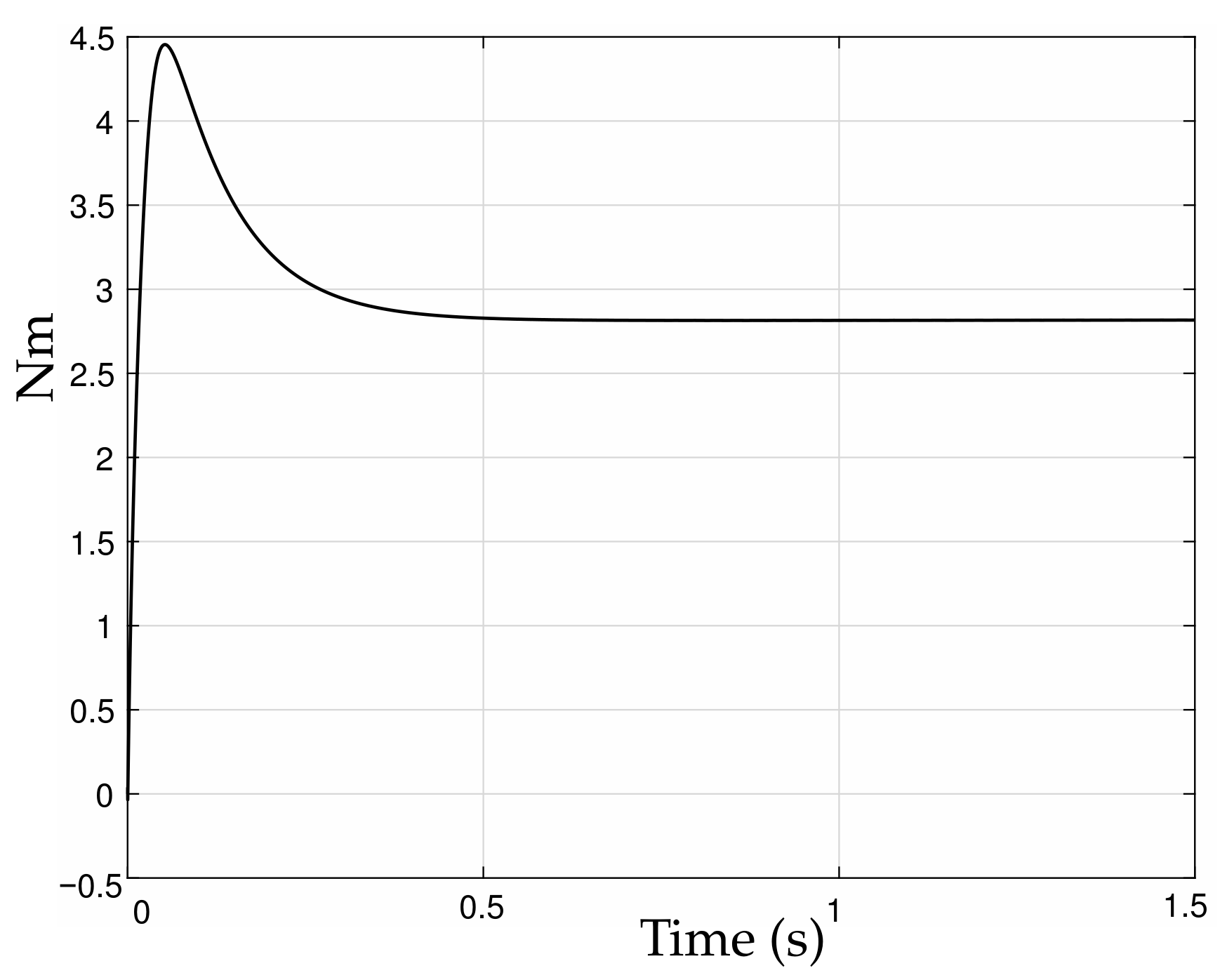 Applsci 12 03796 g002