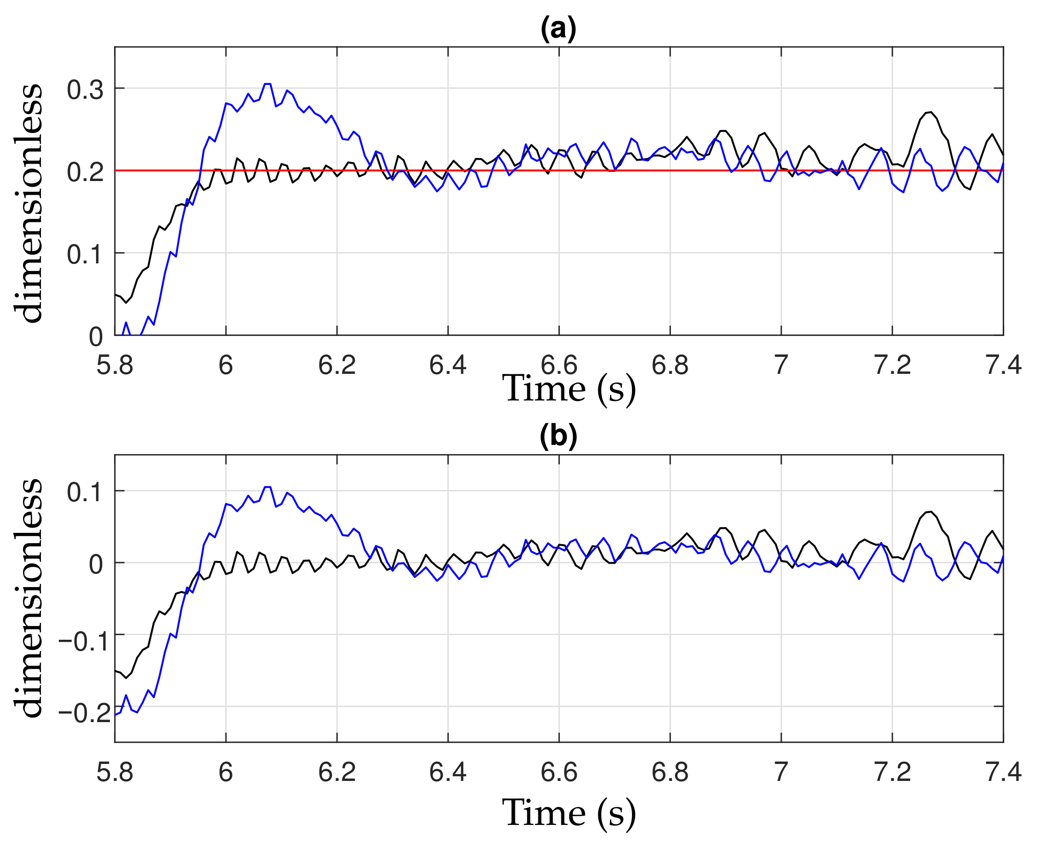 Applsci 12 03796 g006