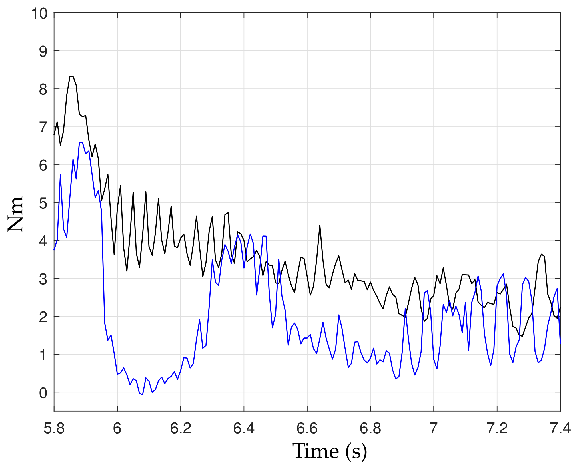 Applsci 12 03796 g007