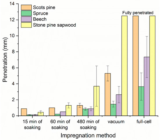 Applied Sciences | Free Full-Text | Influence of Thermal Modification and  Impregnation with Biocides on Physical Properties of Italian Stone Pine  Wood (Pinus pinea L.)