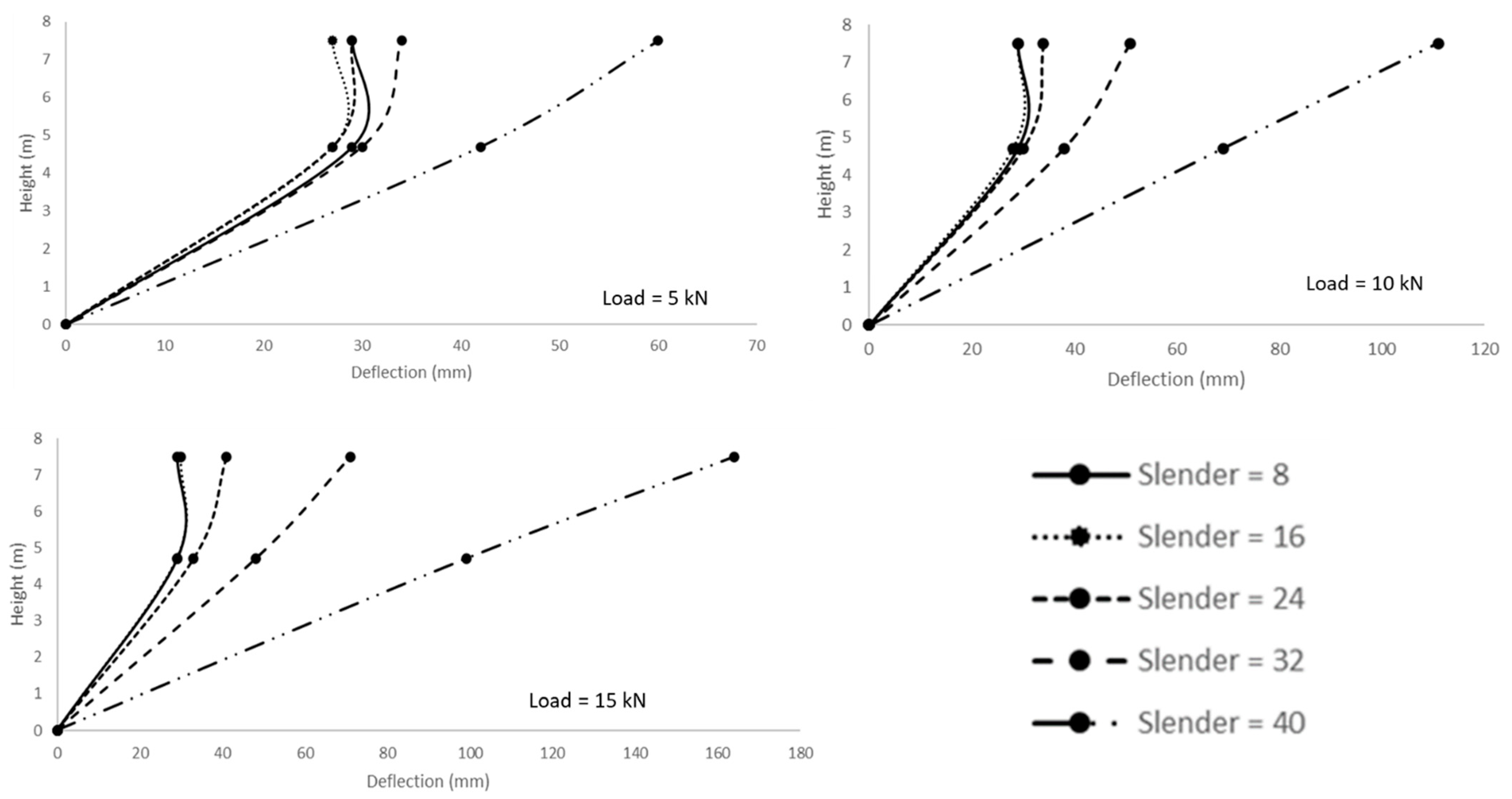Applsci 12 03815 g004